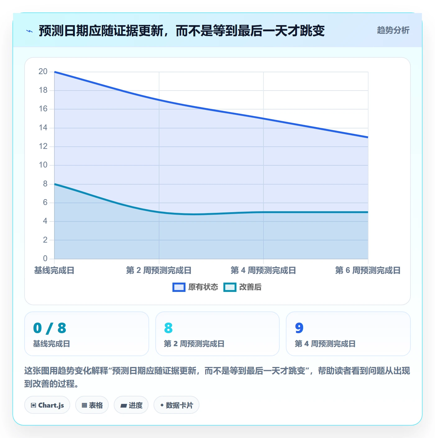延期天数流程与规范:项目经理延期管理入门指南关键指标