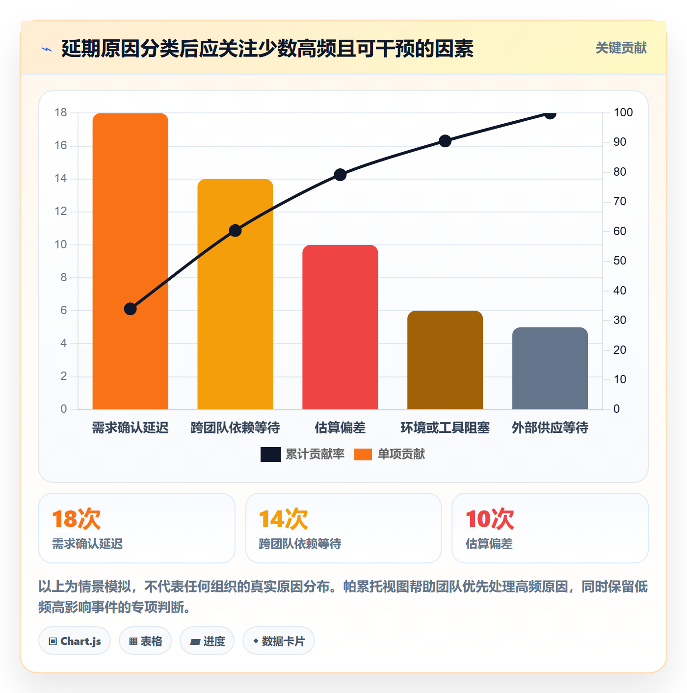 逾期管理方法大全：管理层延期管理数据分析落地清单