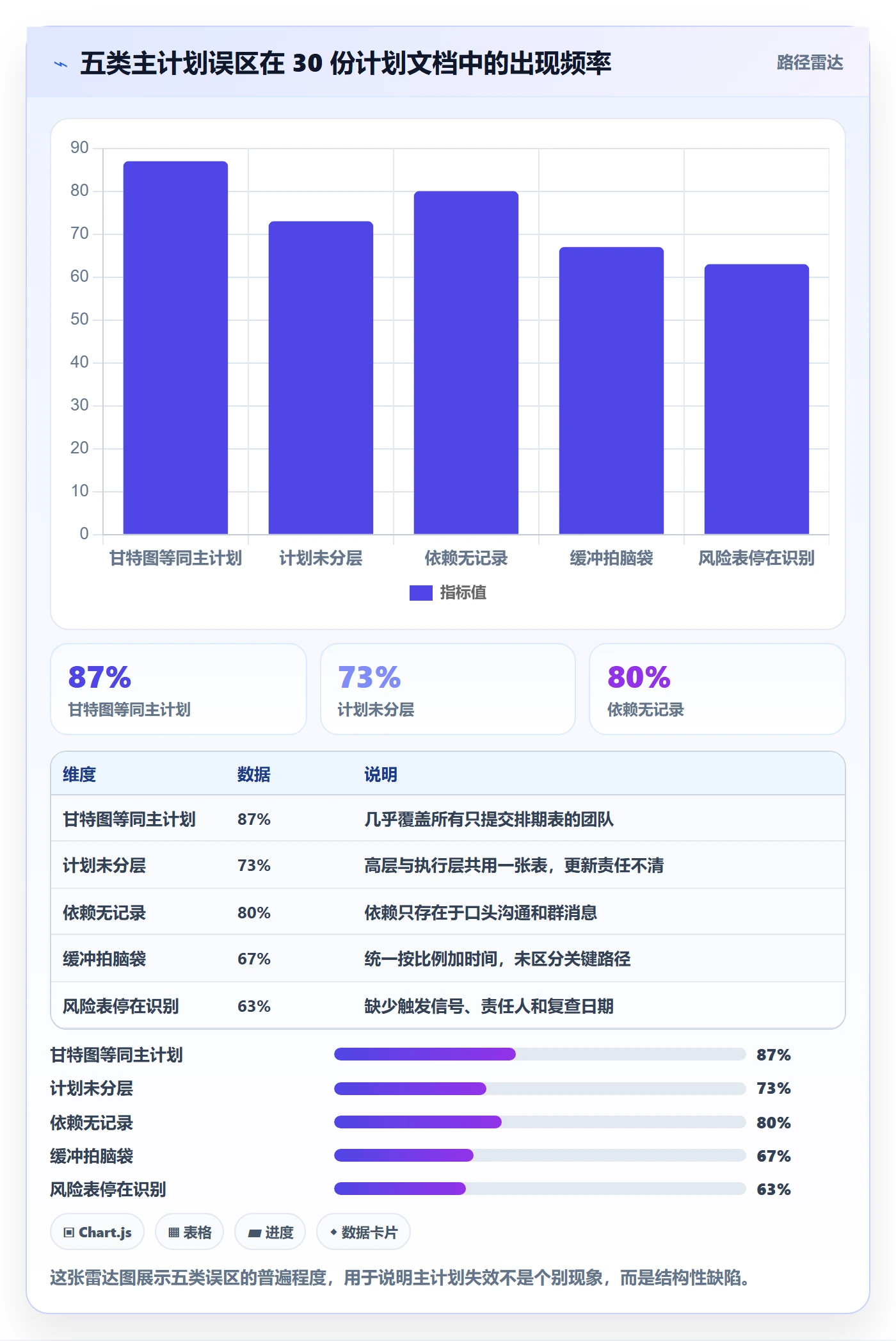 项目规划如何做好主计划？研发团队风险控制与操作步骤