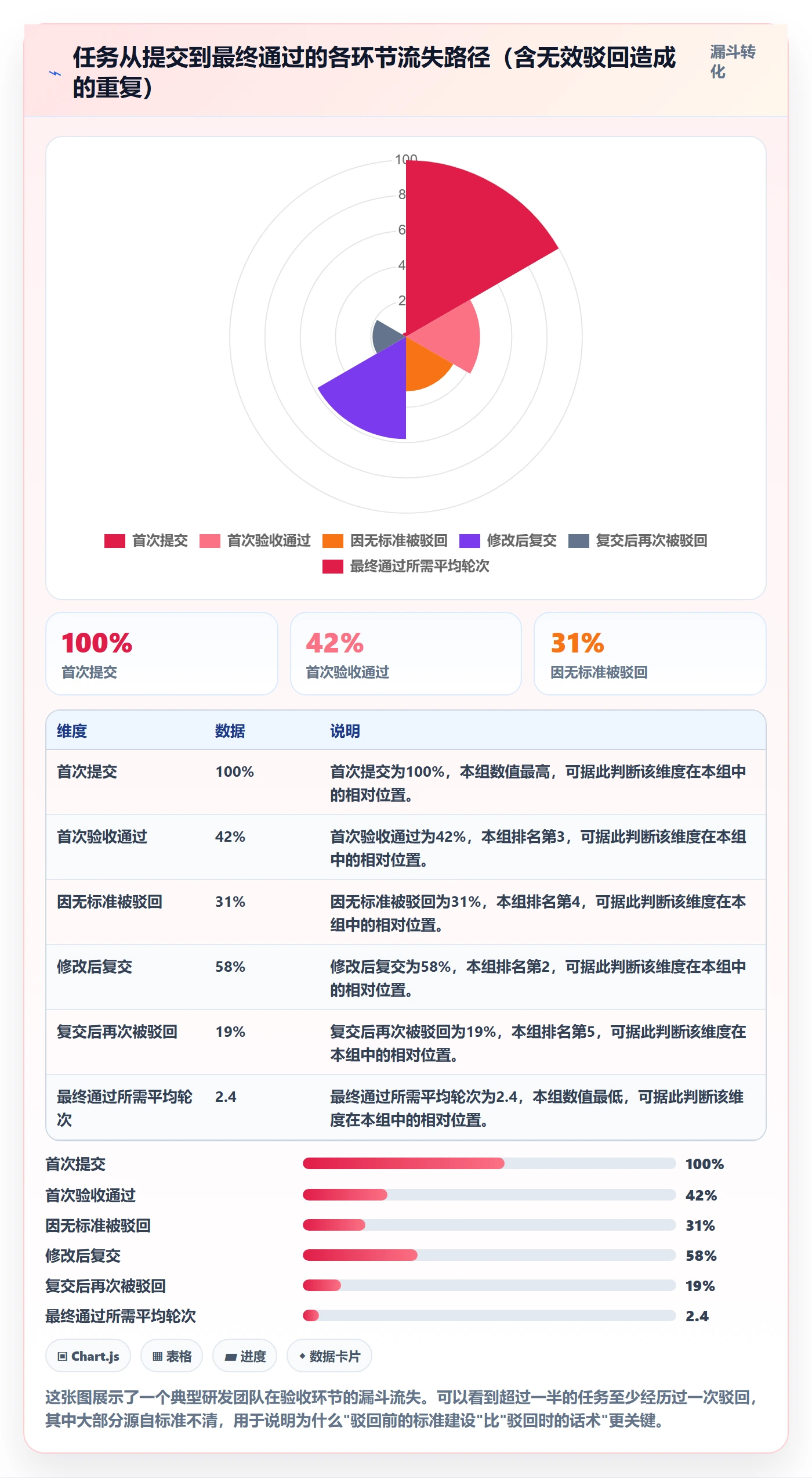 任务验收如何做好驳回?管理层最佳实践与操作步骤