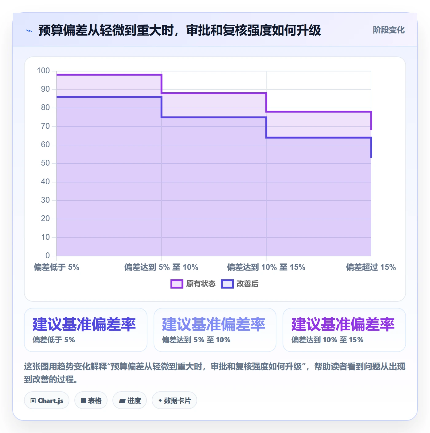 预算分配管理方法大全:PMO预算管理最佳实践落地清单
