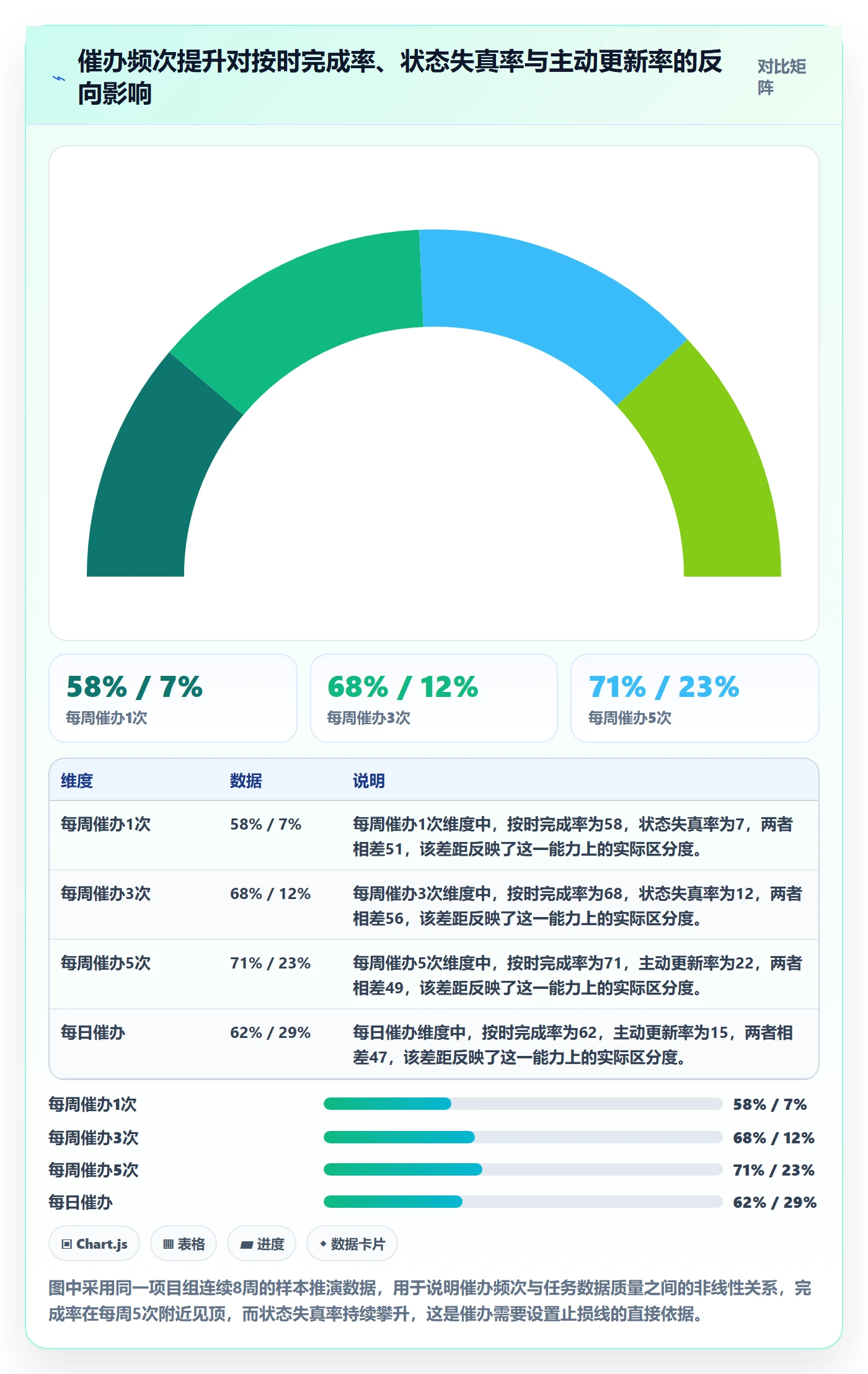 催办落地方案：PMO开展任务提醒的风险控制案例解析