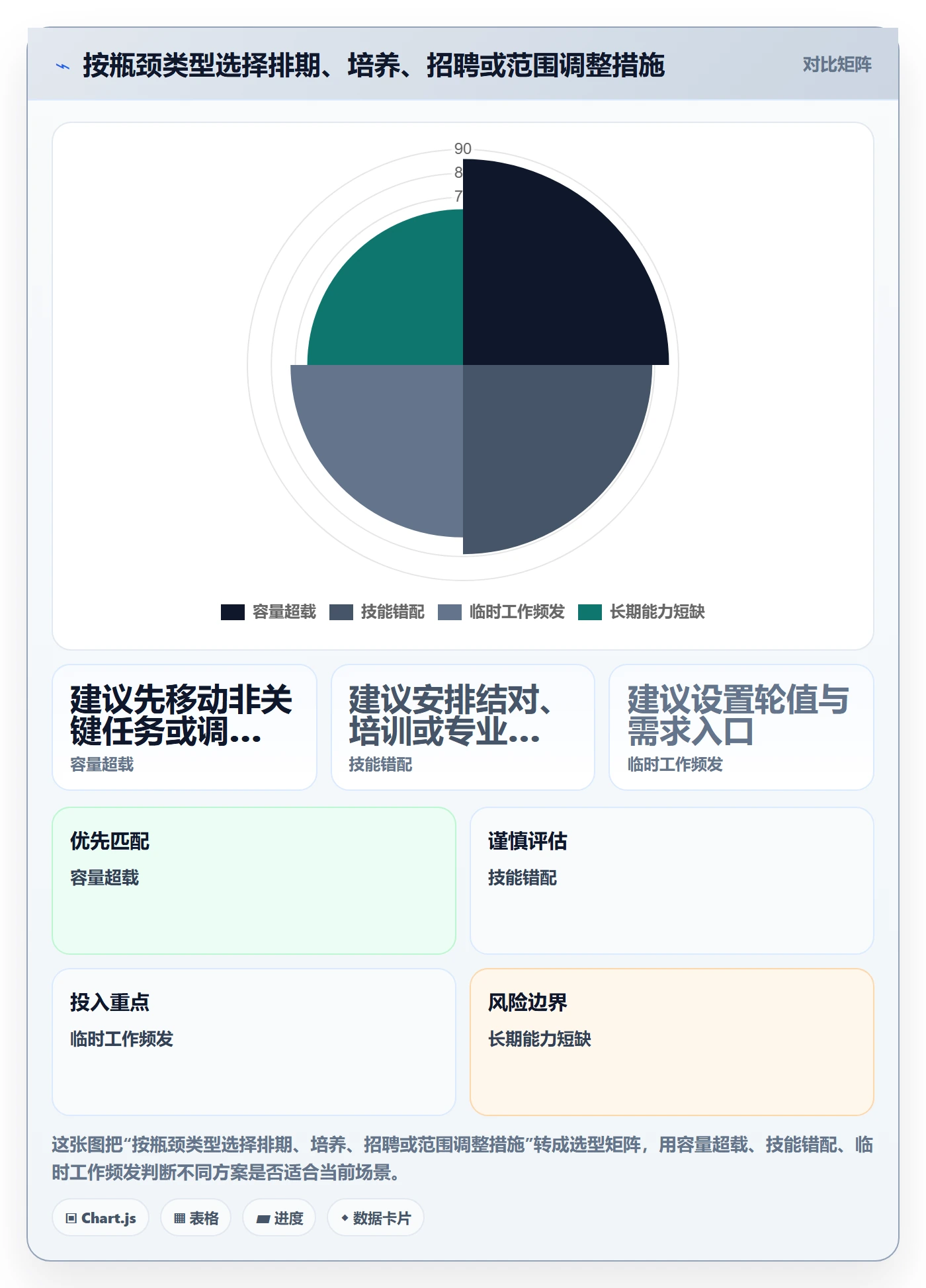 人力资源计划资源负载教程:项目成员数据分析,避坑指南