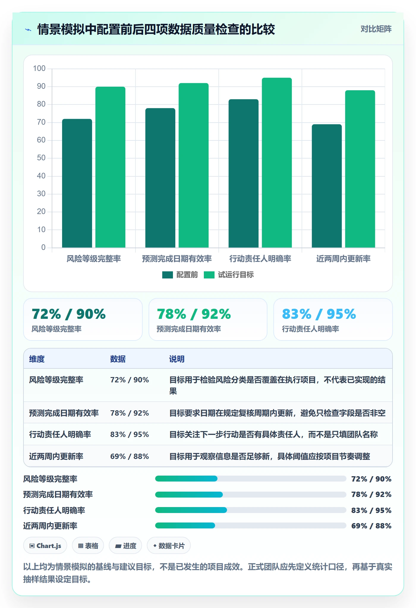 字段配置落地方案:项目负责人开展列表视图的最佳实践案例解析