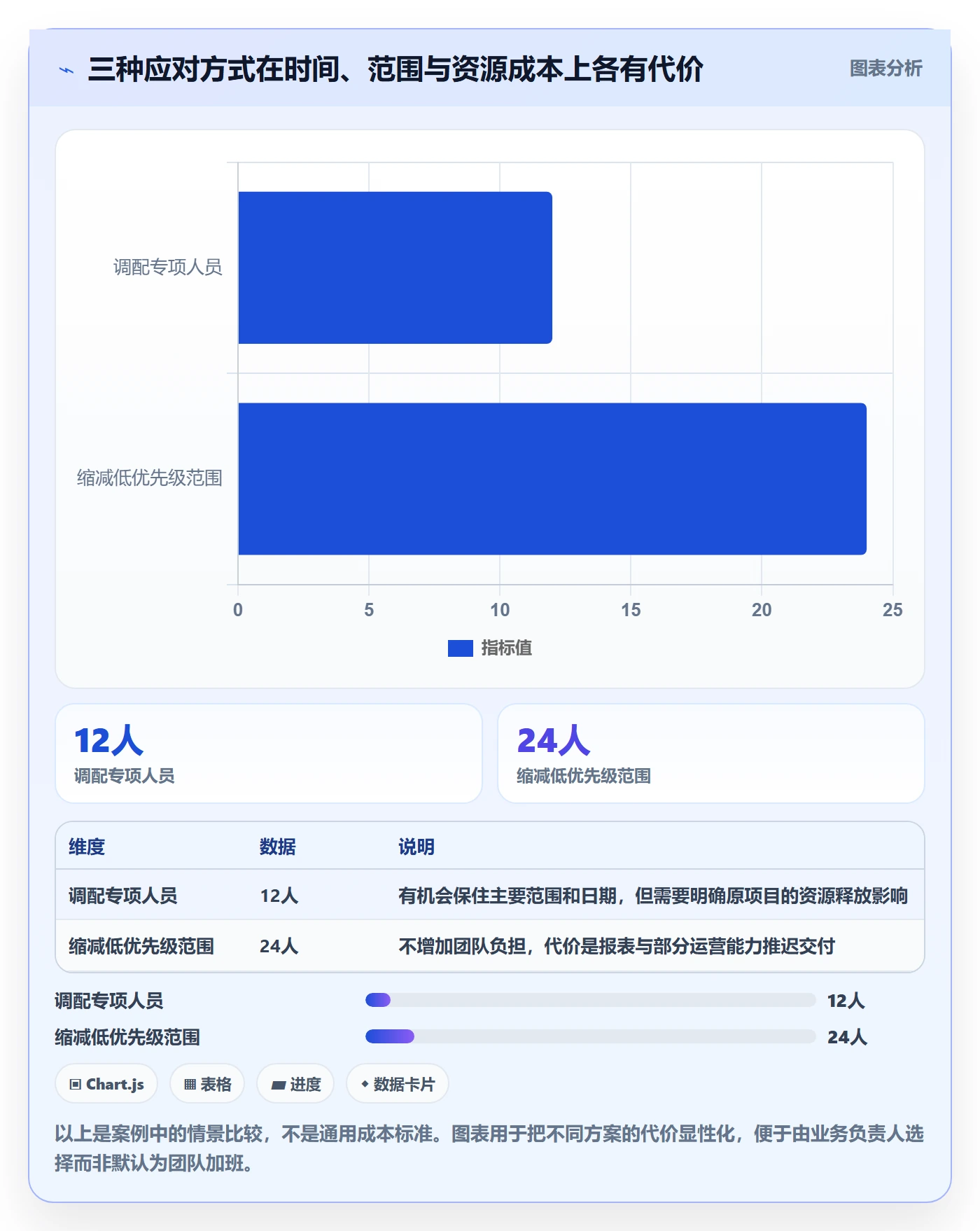 人员投入怎么做？产品经理数据分析：人力资源计划从0到1