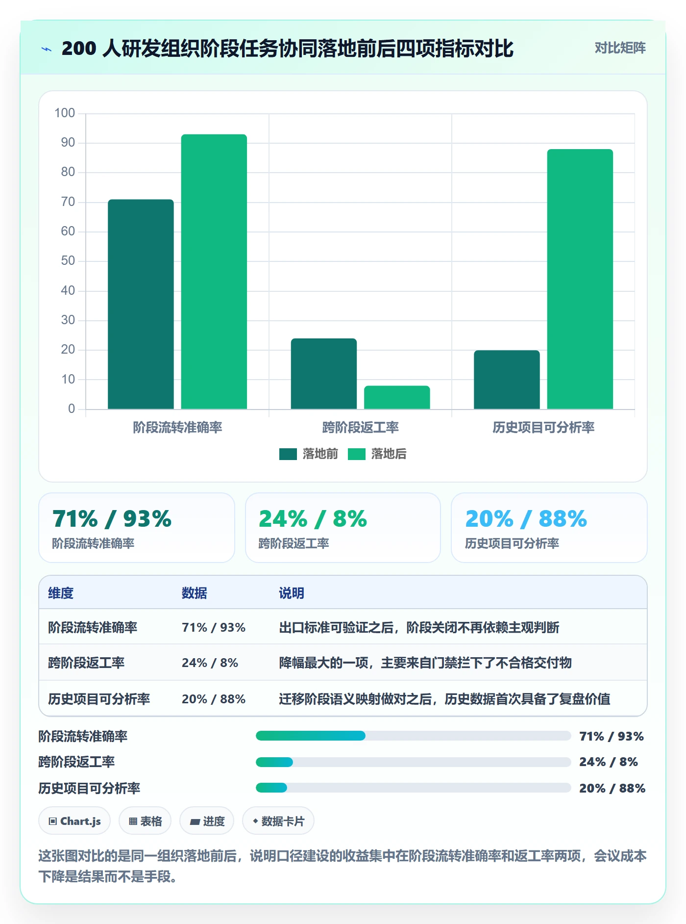 项目阶段阶段任务教程：企业管理者协同管理，避坑指南