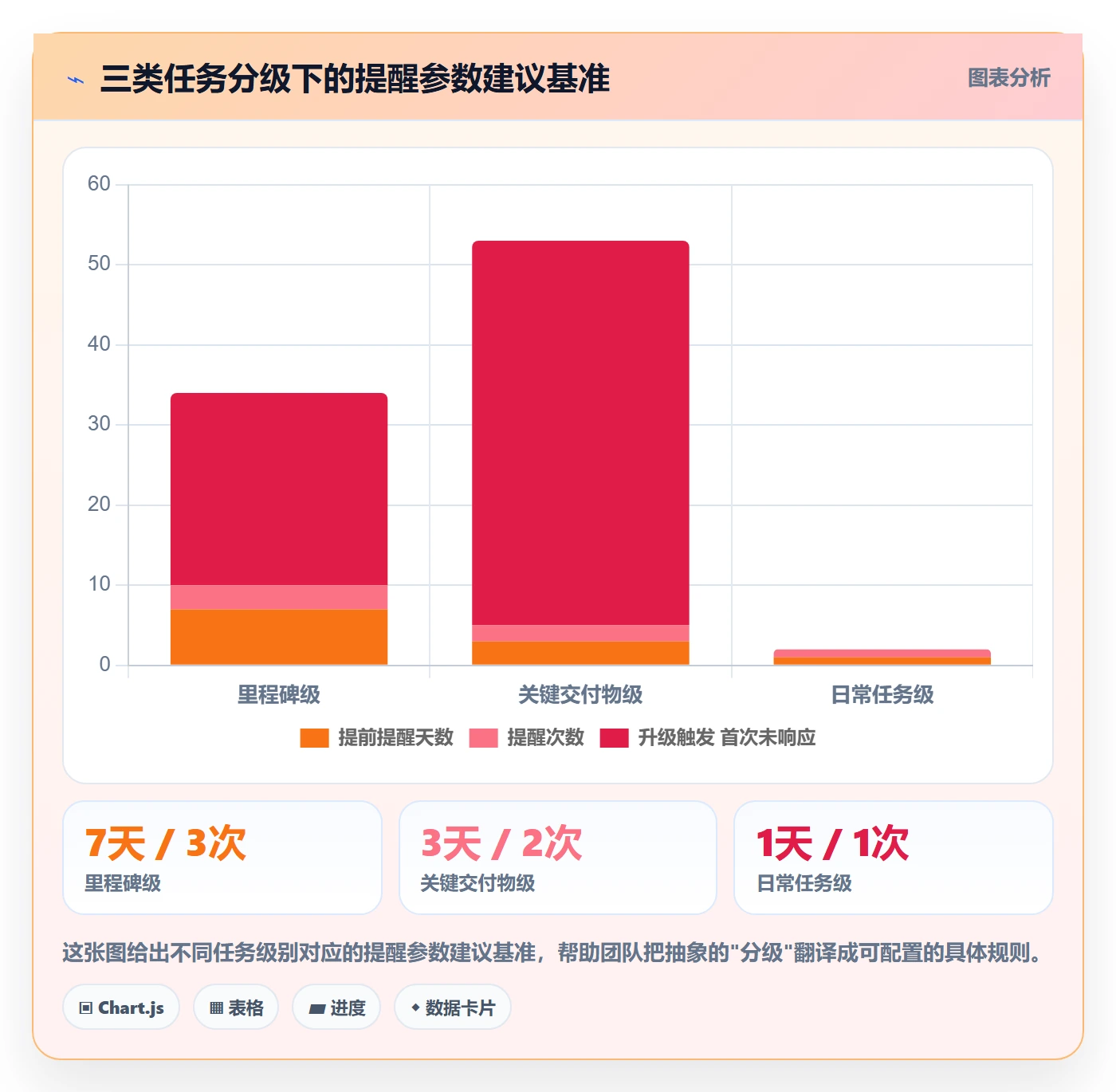 到期提醒怎么做?PMO效率提升:任务提醒从0到1