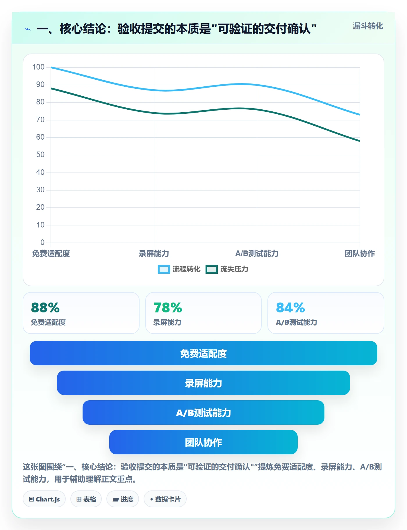 任务验收提交全流程：项目经理协同管理与一文讲清