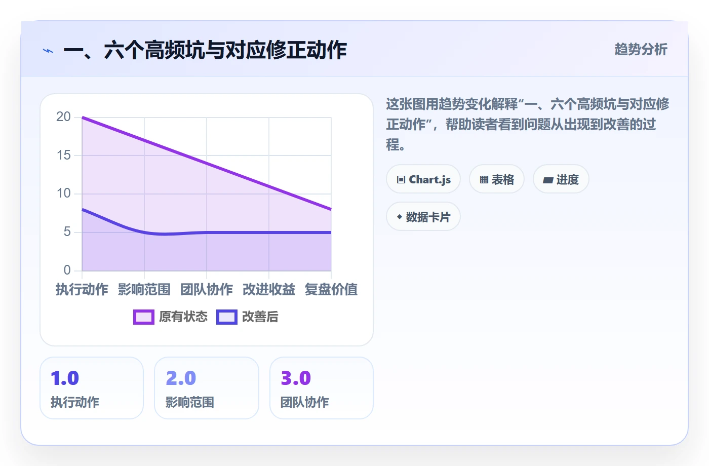 一、六个高频坑与对应修正动作