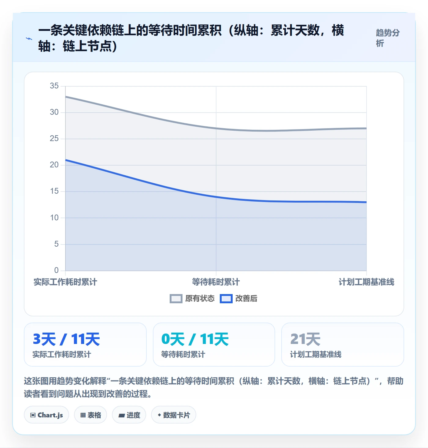 SF落地方案:项目负责人开展任务依赖的落地方案案例解析