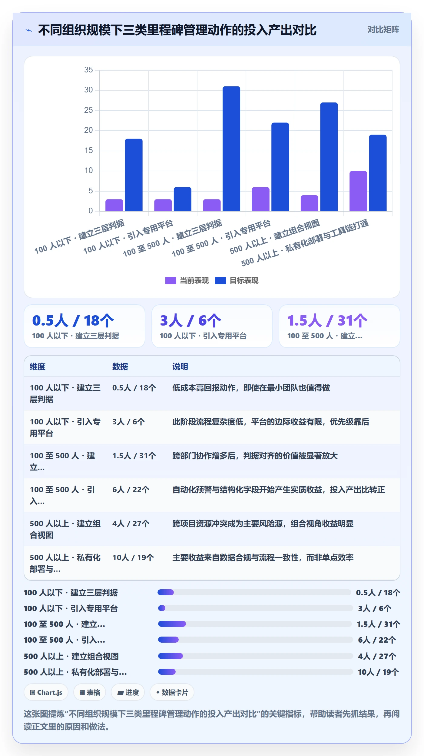 里程碑如何做好关键节点?项目负责人最佳实践与操作步骤
