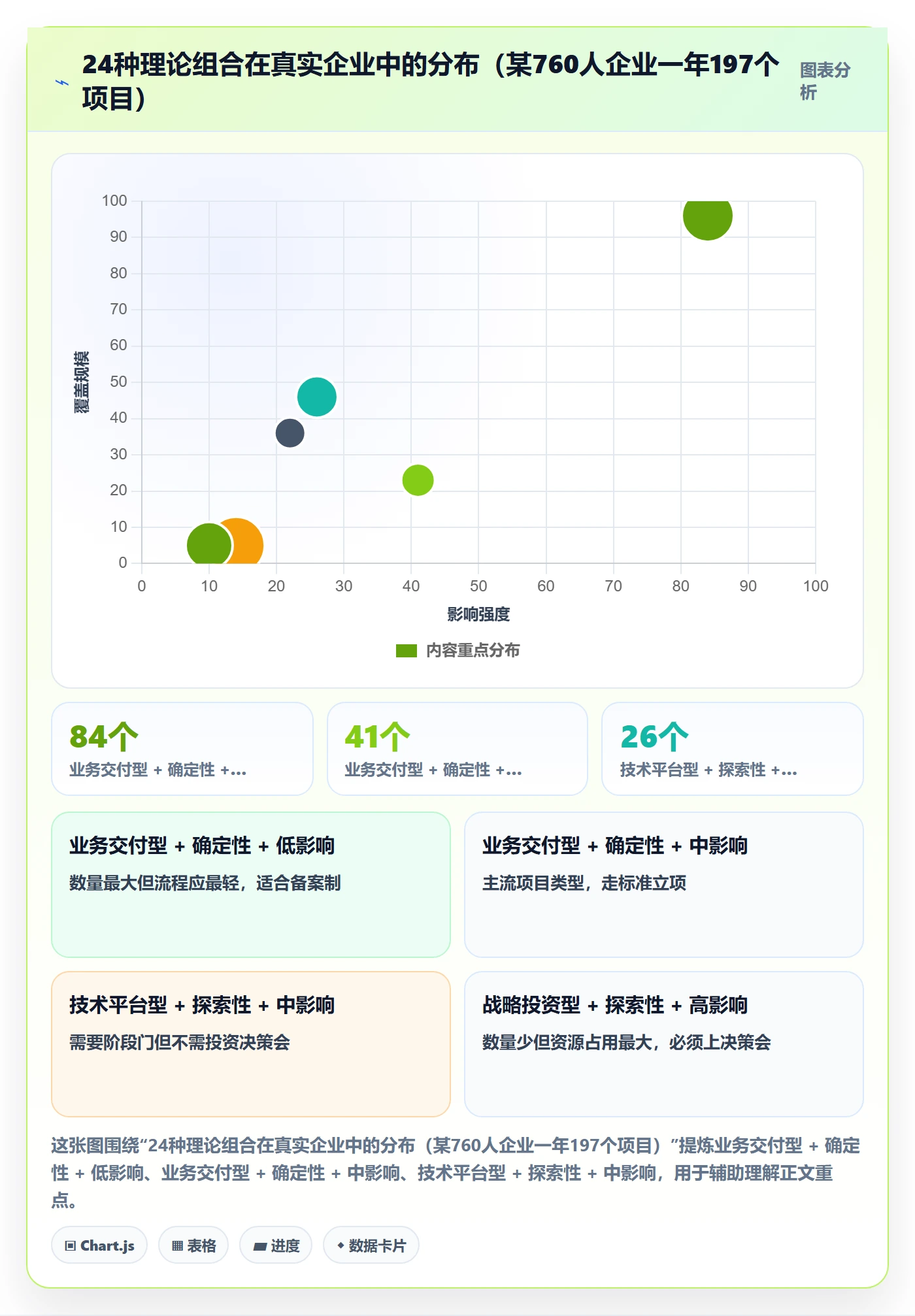 项目类型管理方法大全:PMO项目立项入门指南落地清单