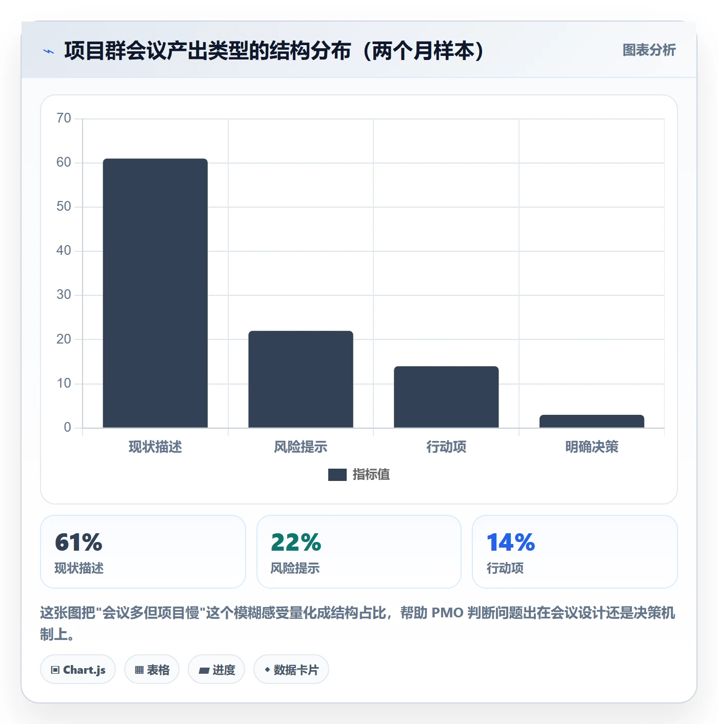 阶段目标实操方法:PMO提升项目目标效率的实操方法方法与模板