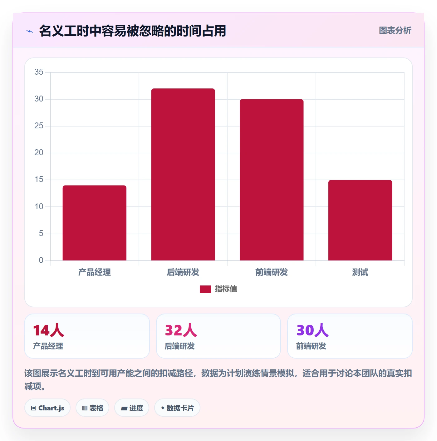 工作量怎么做?产品经理最佳实践:人力资源计划从0到1