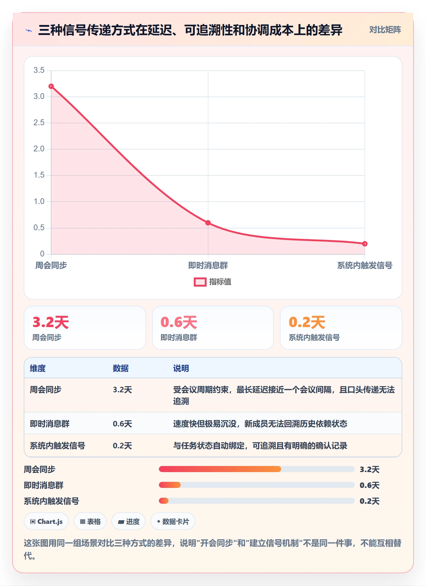 SF实操方法：跨部门团队提升任务依赖效率的效率提升方法与模板