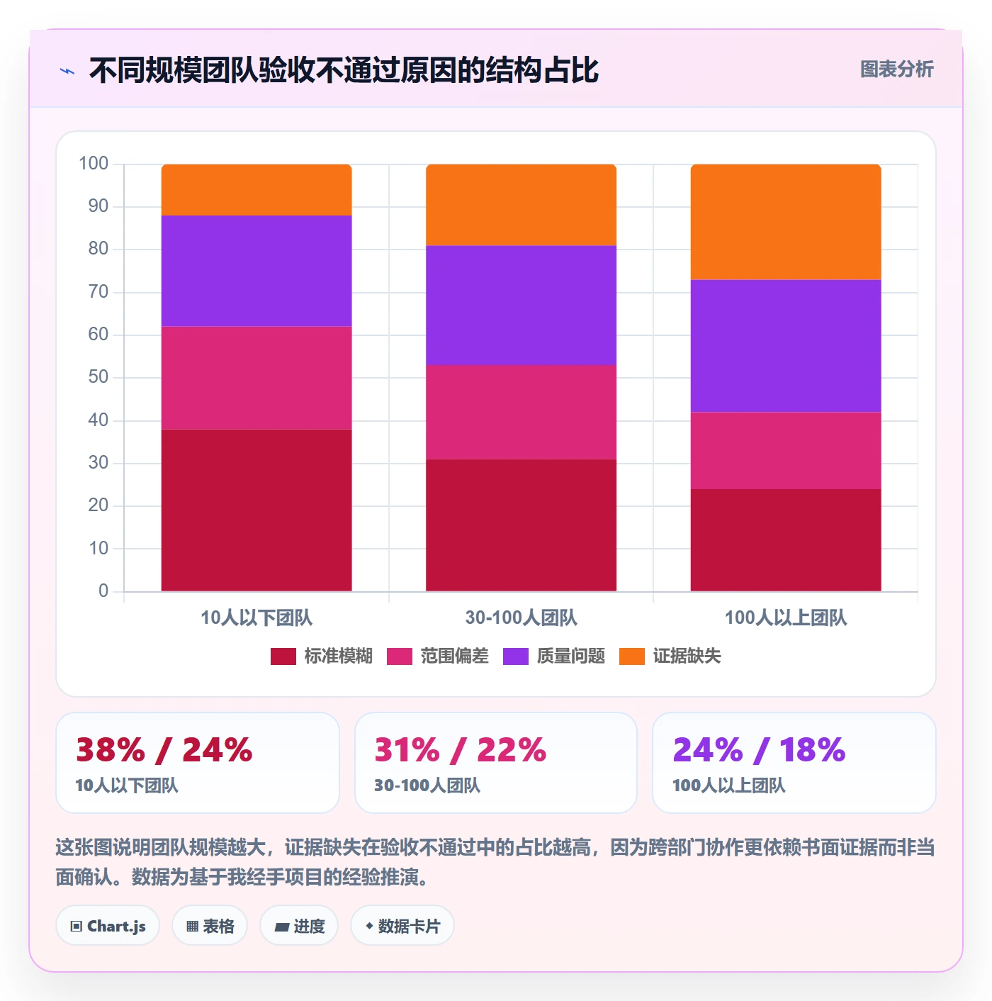 确认完成管理方法大全:项目成员任务验收入门指南落地清单