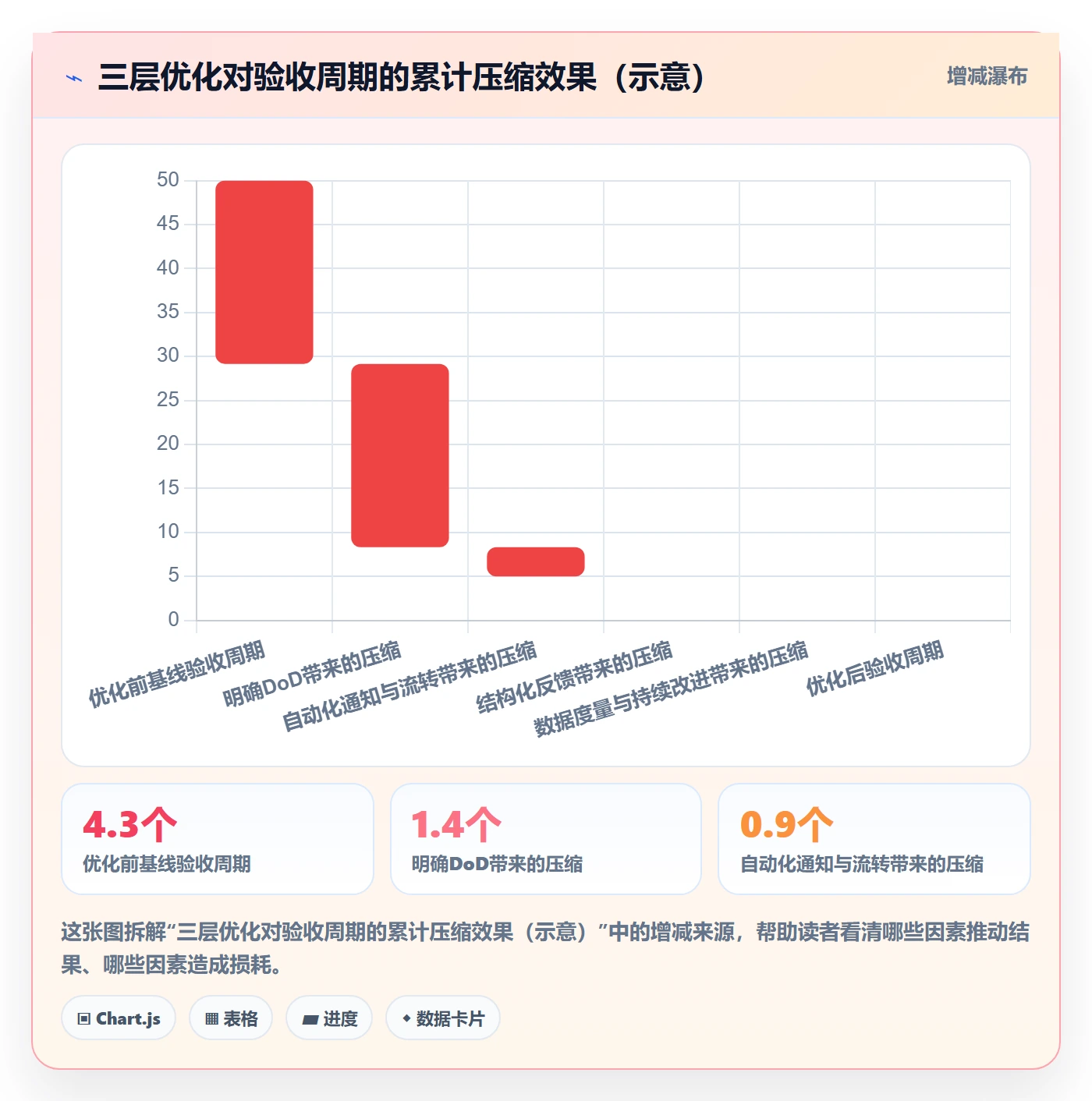 提交最佳实践：PMO任务验收效率提升，常见问题
