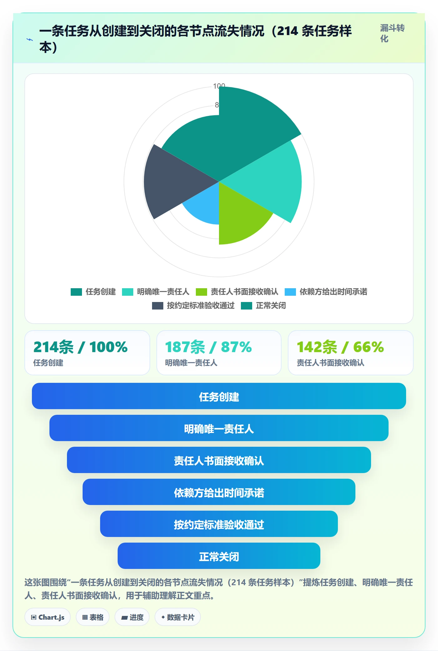 任务分派指派全流程:产品经理风险控制与一文讲清