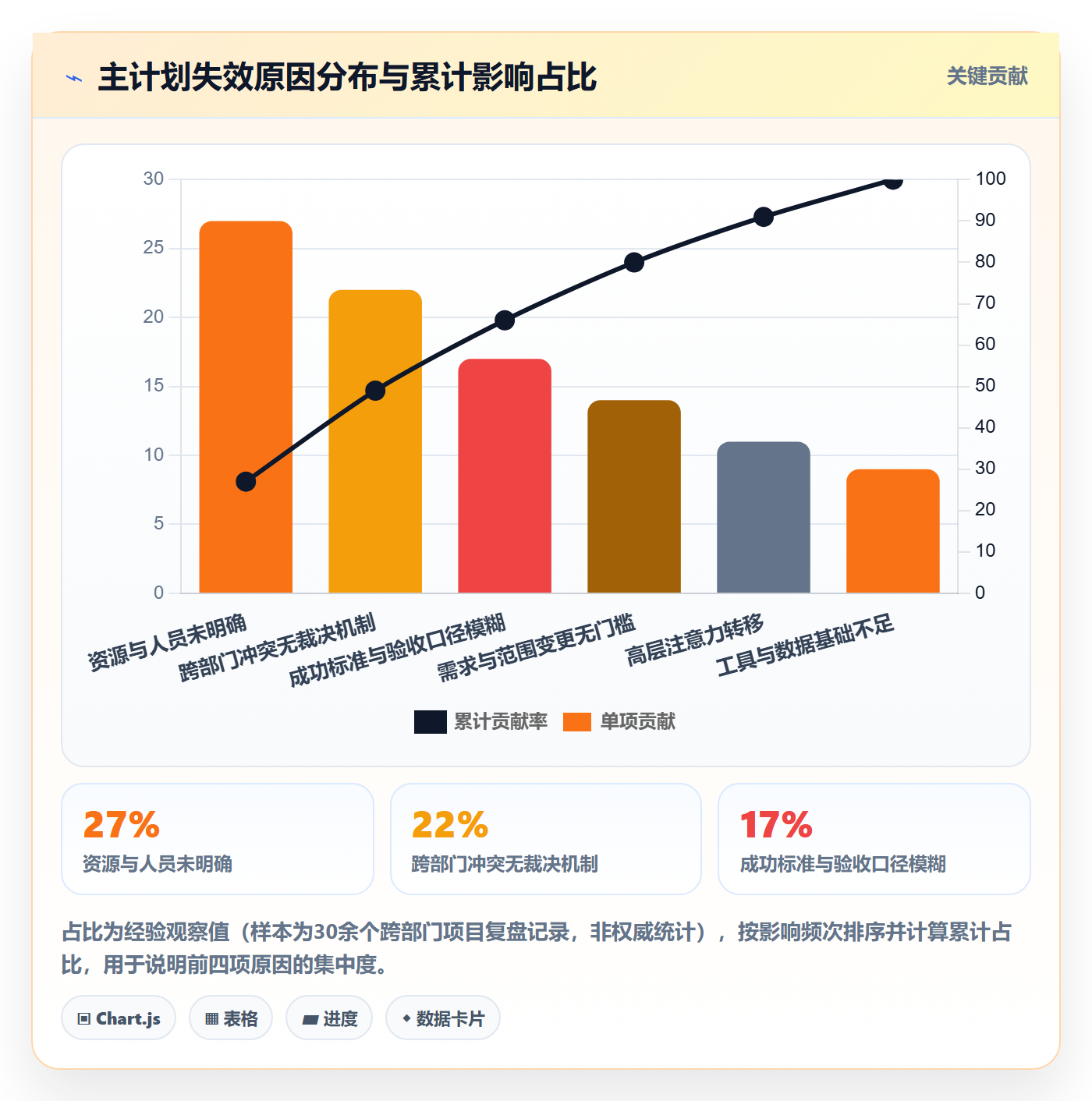 主计划落地方案:企业管理者开展项目规划的入门指南案例解析
