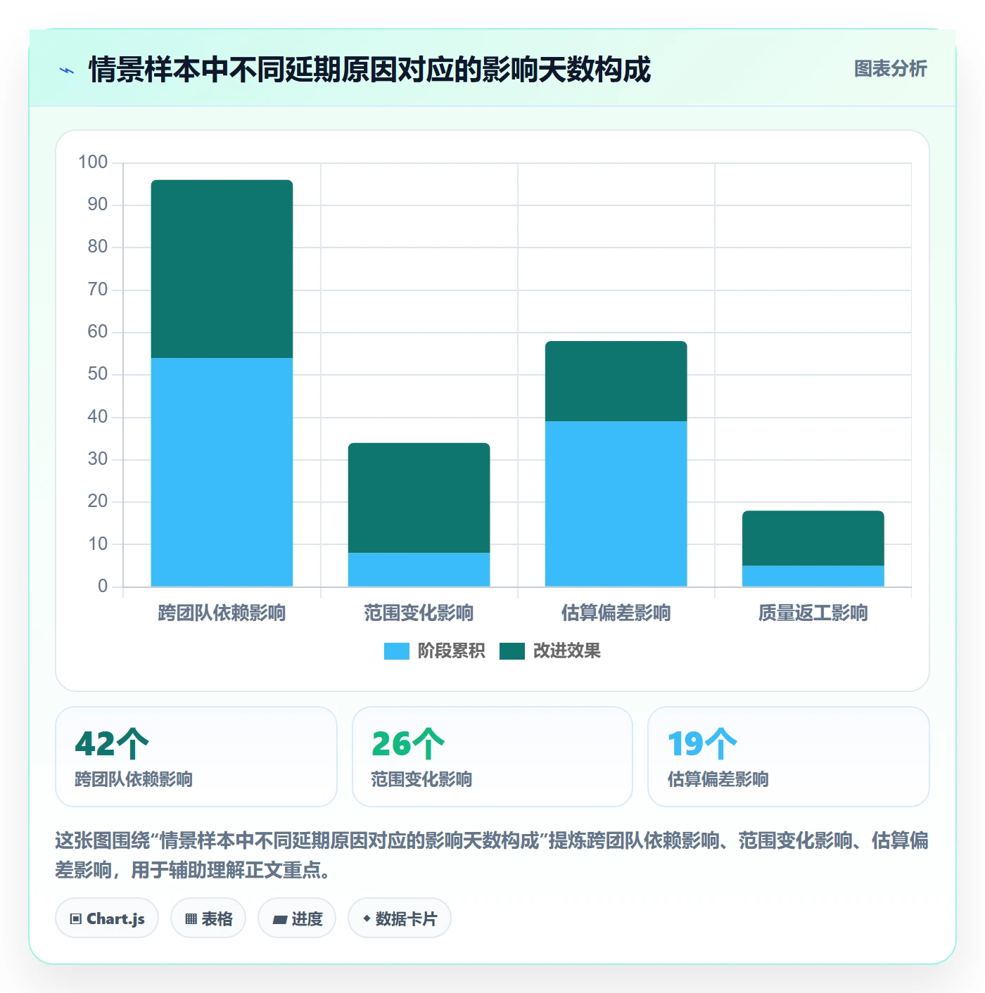 延期分析实操方法：PMO提升延期管理效率的入门指南方法与模板