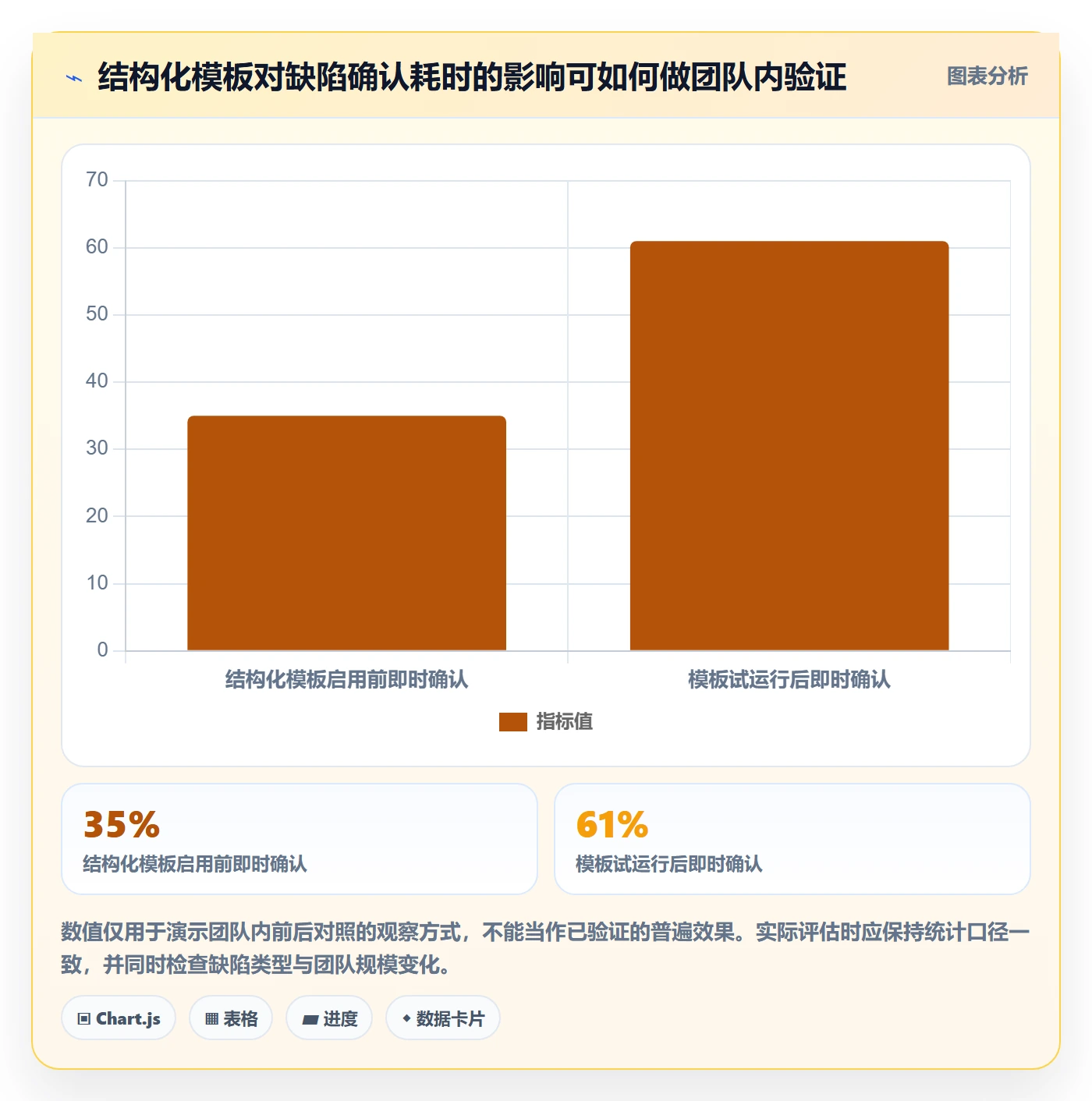 复现步骤最佳实践:项目经理Bug / 缺陷实操方法,常见问题