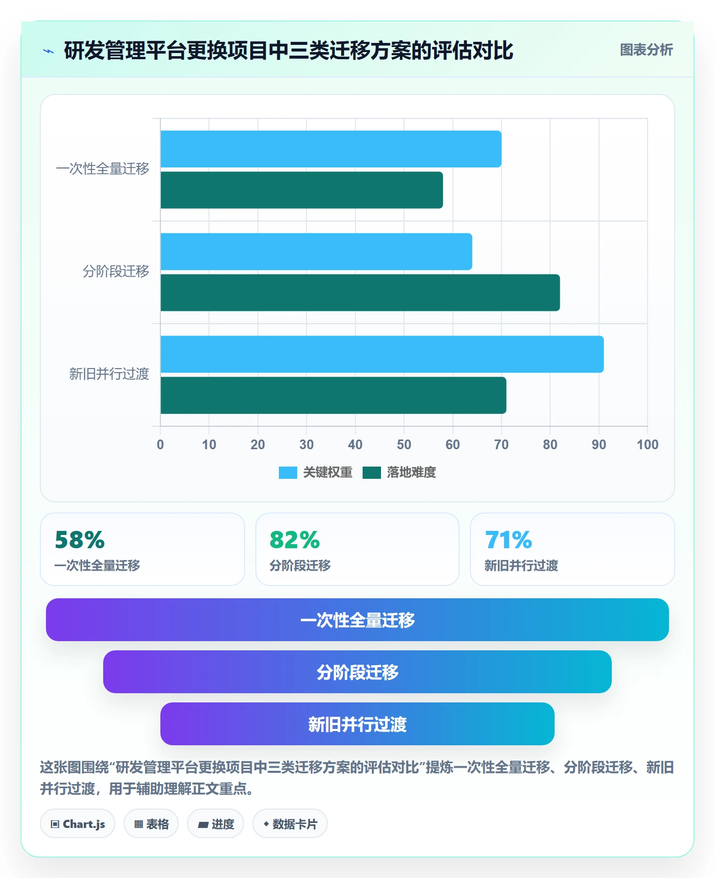 项目申请怎么做?项目负责人最佳实践:项目立项从0到1