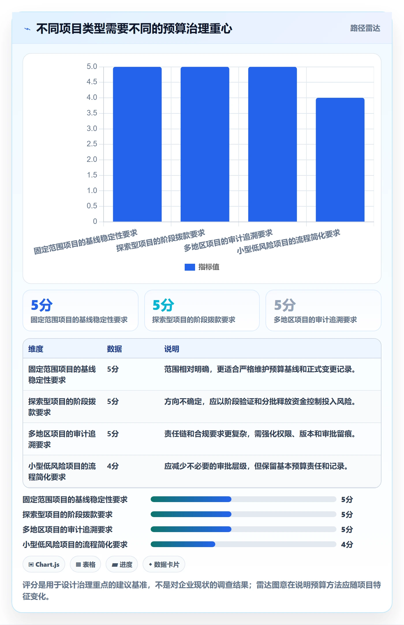 项目预算落地方案:PMO开展预算管理的效率提升案例解析