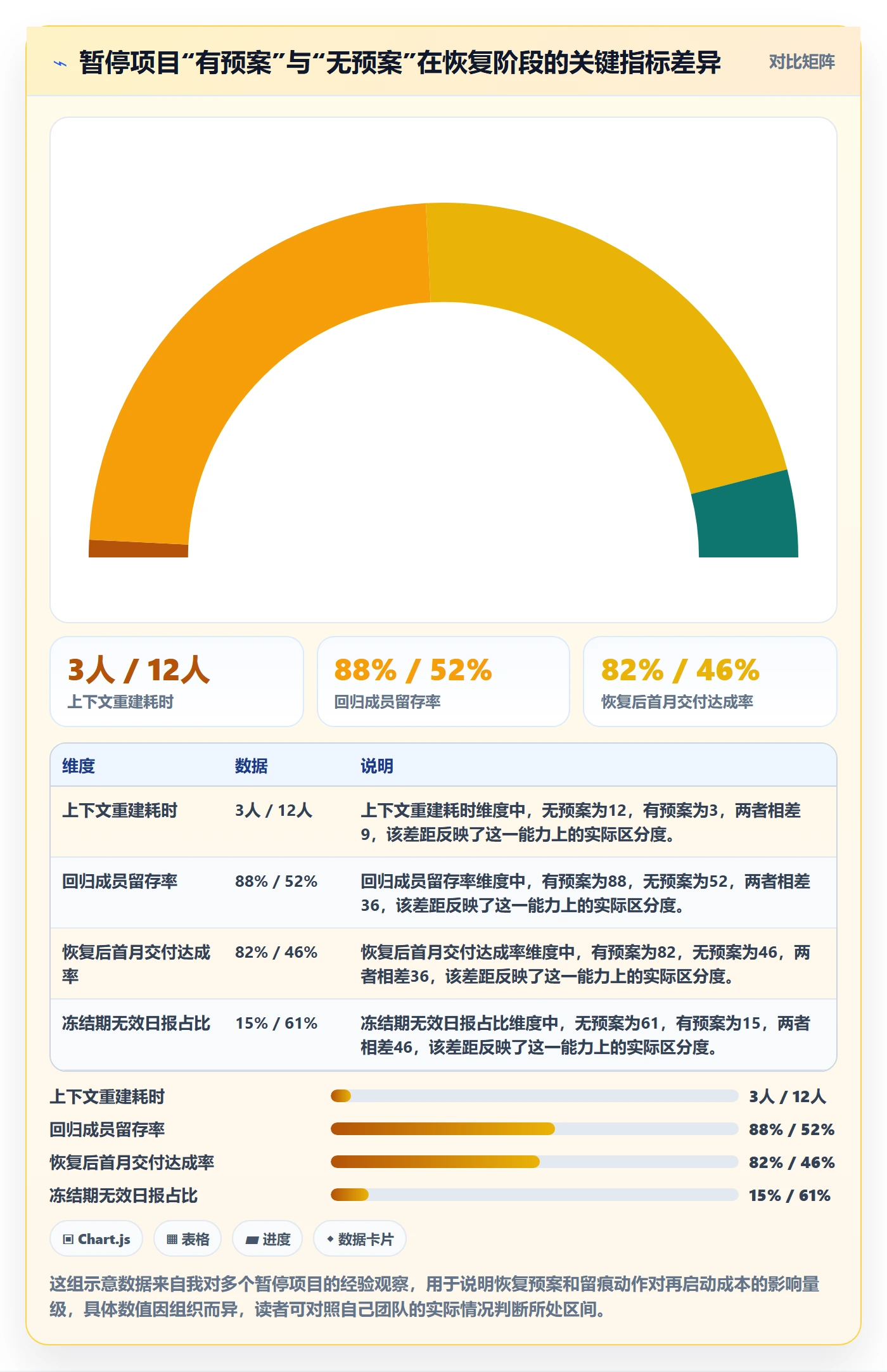 暂停管理指南：项目成员如何做好任务执行，流程优化全流程