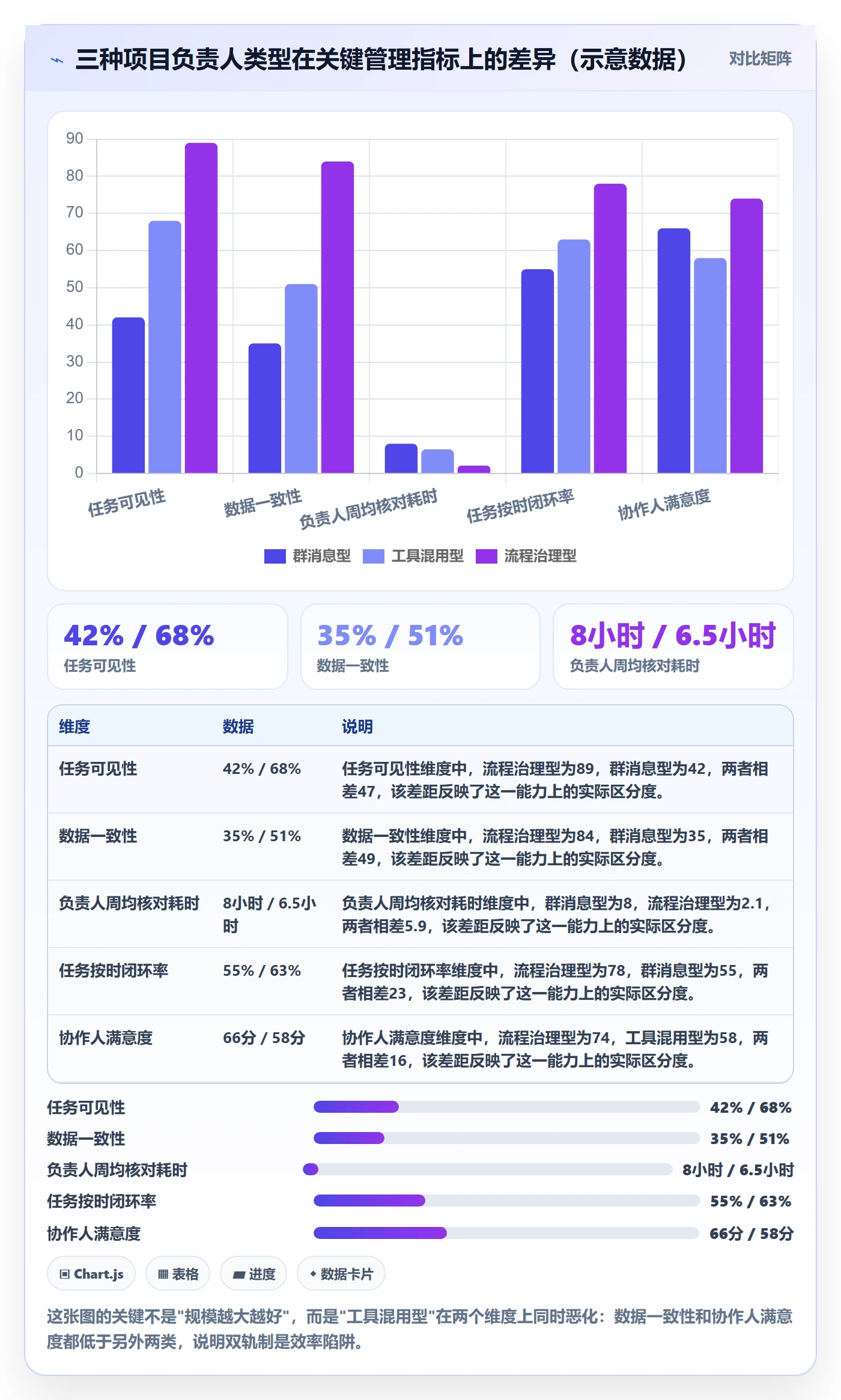 协作人最佳实践:项目负责人任务管理落地方案,常见问题