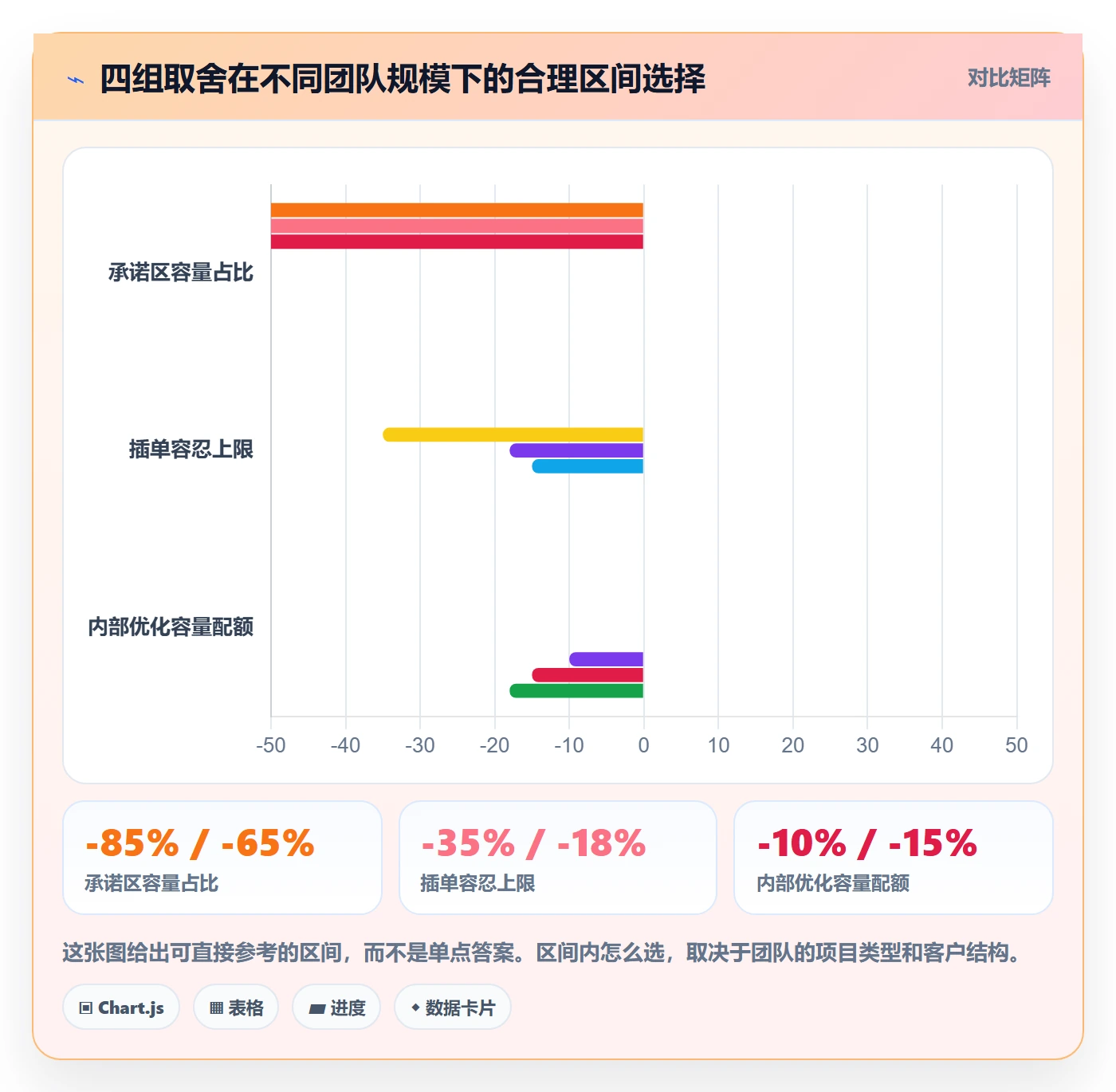 迭代规划流程与规范：实施团队需求排期协同管理关键指标