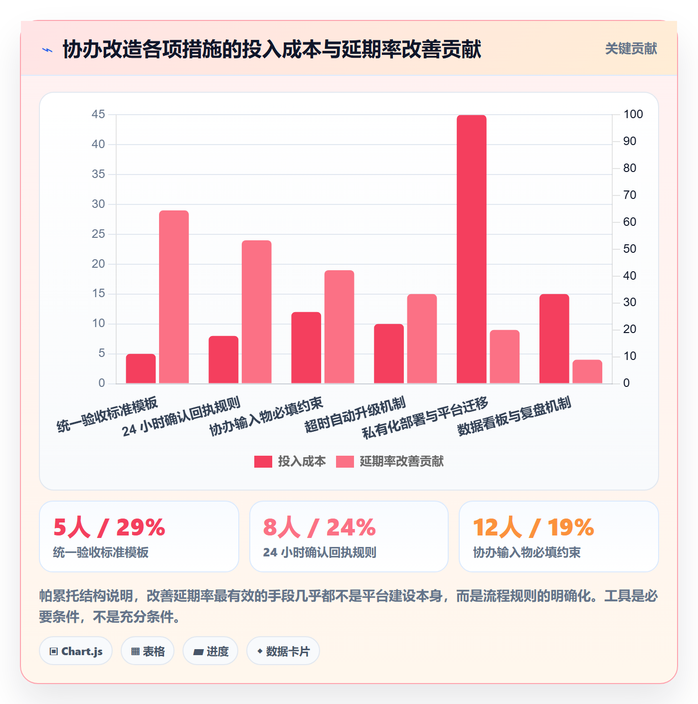 任务分派协办教程:企业管理者最佳实践,避坑指南