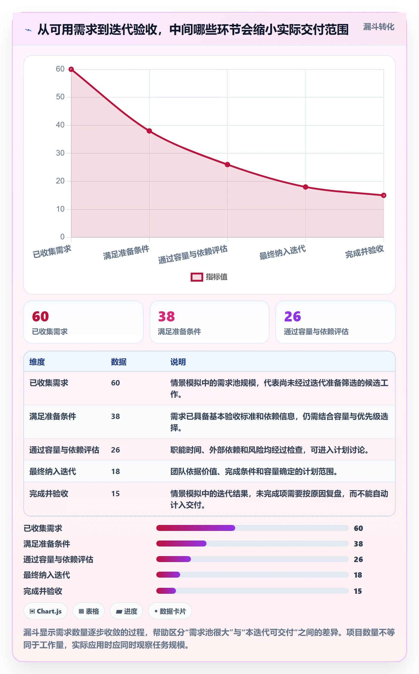 迭代管理如何做好迭代容量?跨部门团队效率提升与操作步骤