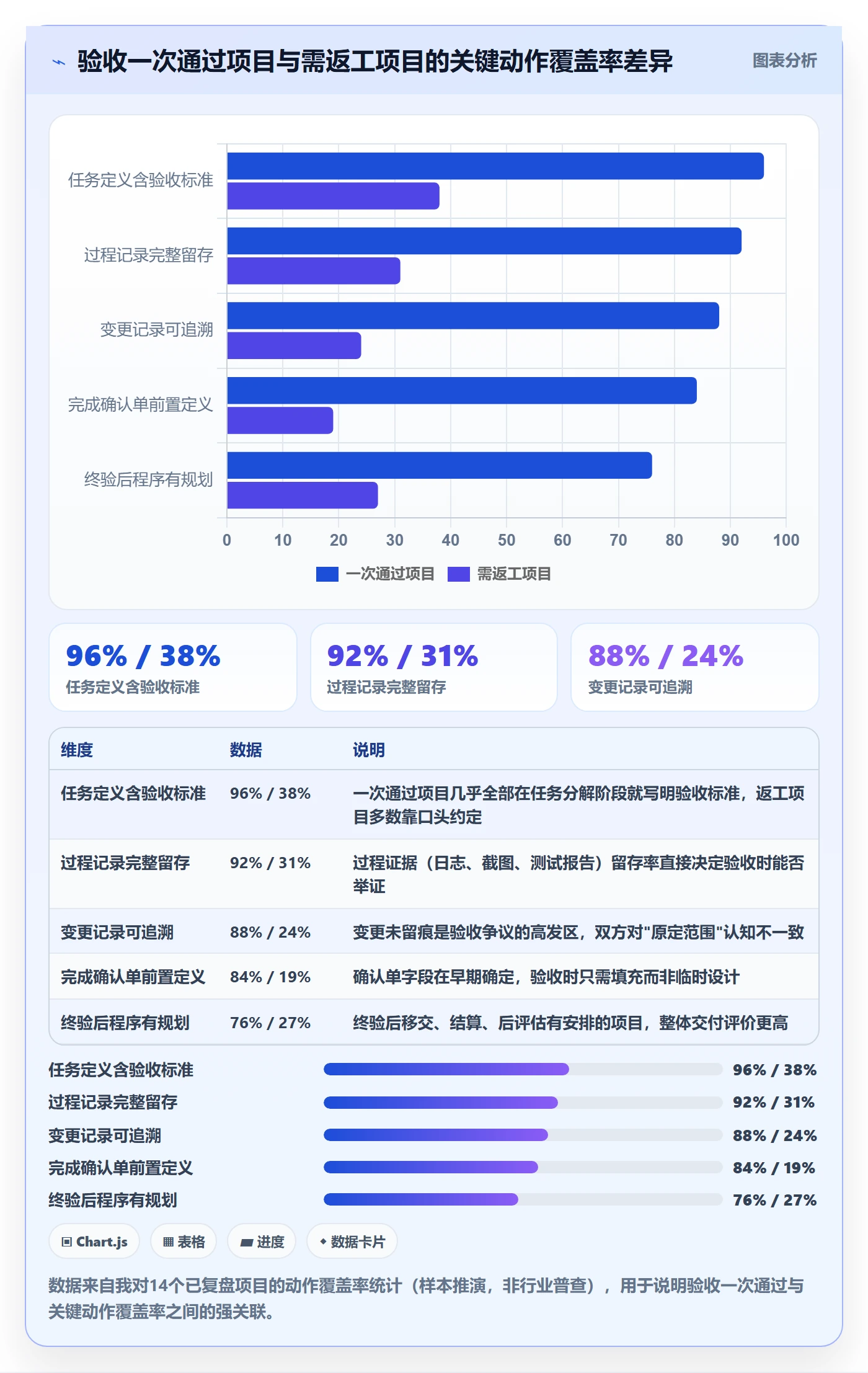 确认完成落地方案：项目成员开展任务验收的最佳实践案例解析