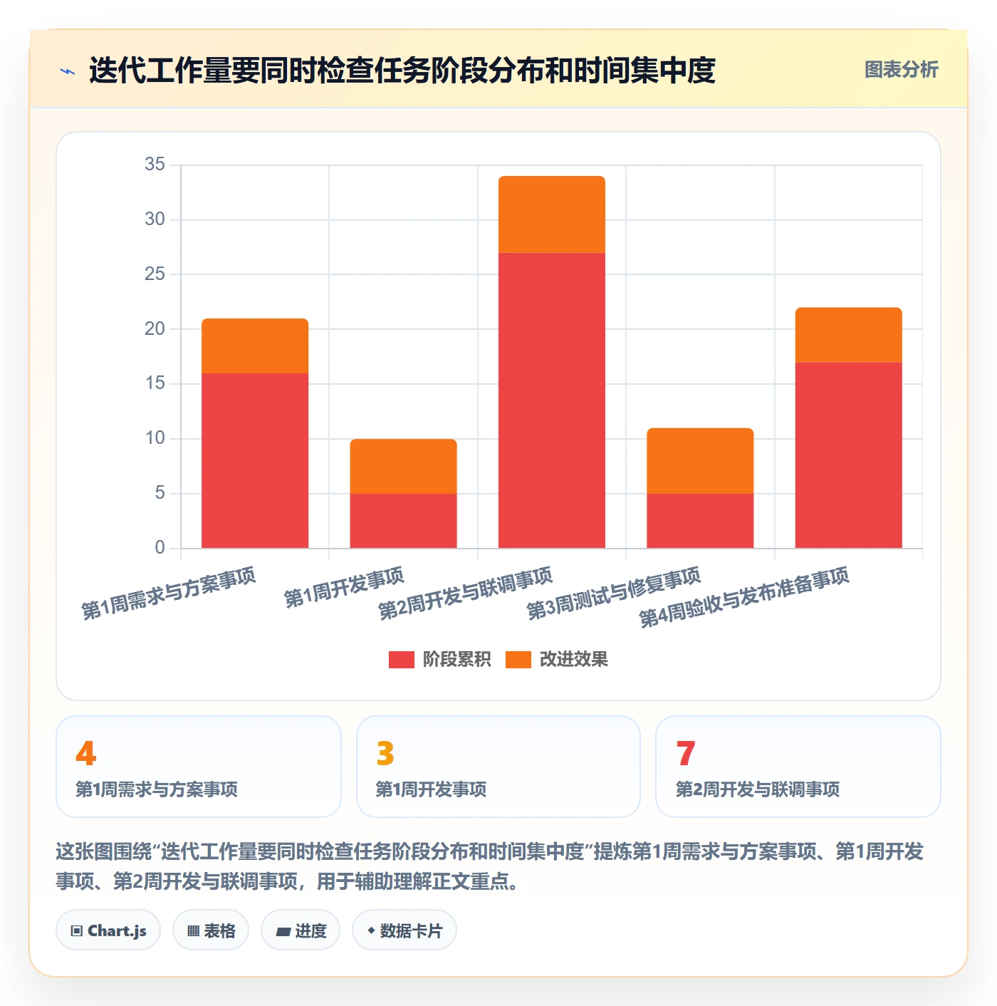 计划安排怎么做?研发团队入门指南:日历视图从0到1