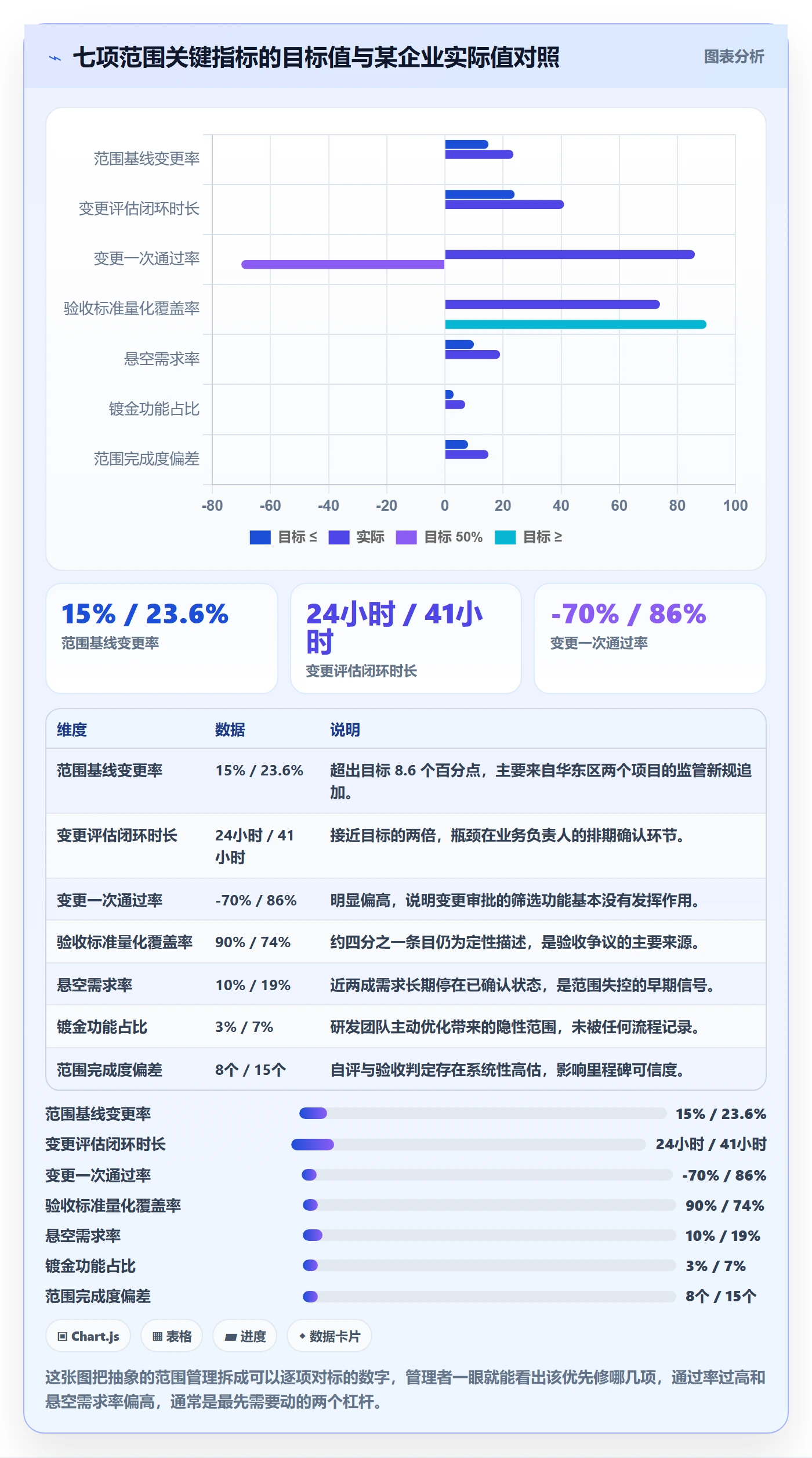 范围定义流程与规范:企业管理者项目范围入门指南关键指标