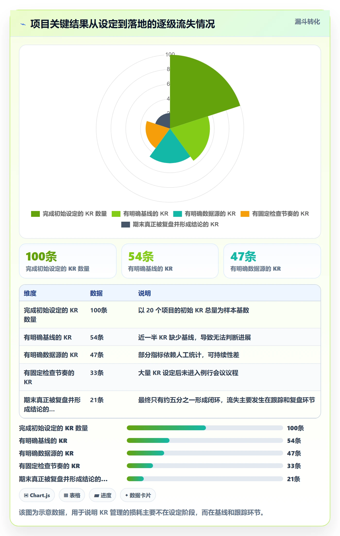 关键结果最佳实践:项目负责人项目目标最佳实践,常见问题