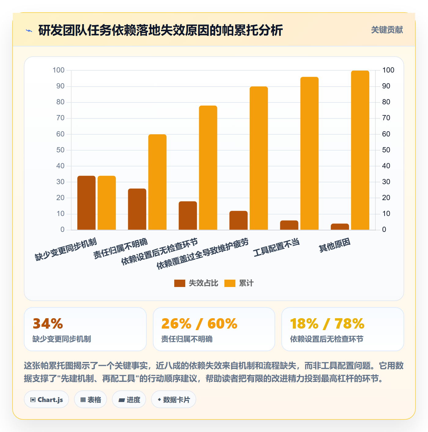 前置任务落地方案:研发团队开展任务依赖的落地方案案例解析