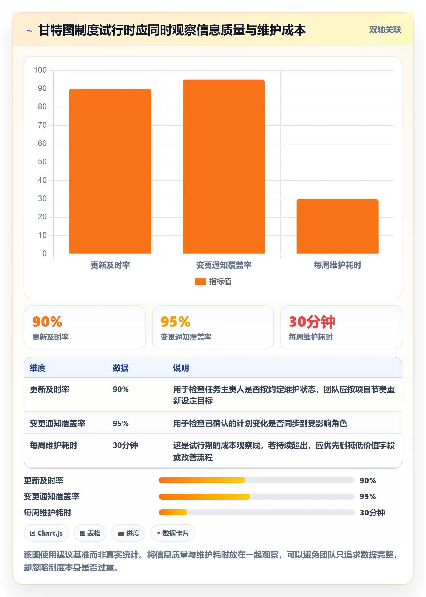 任务条最佳实践:实施团队甘特图制度设计,常见问题