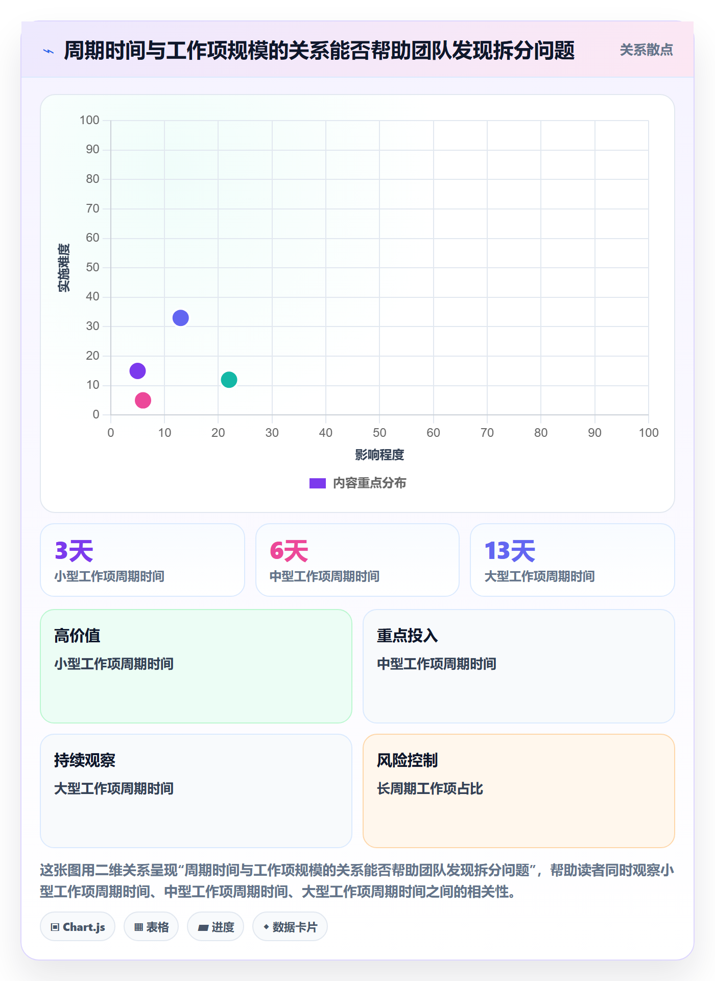 敏捷管理指南:项目经理如何做好敏捷项目,数据分析全流程