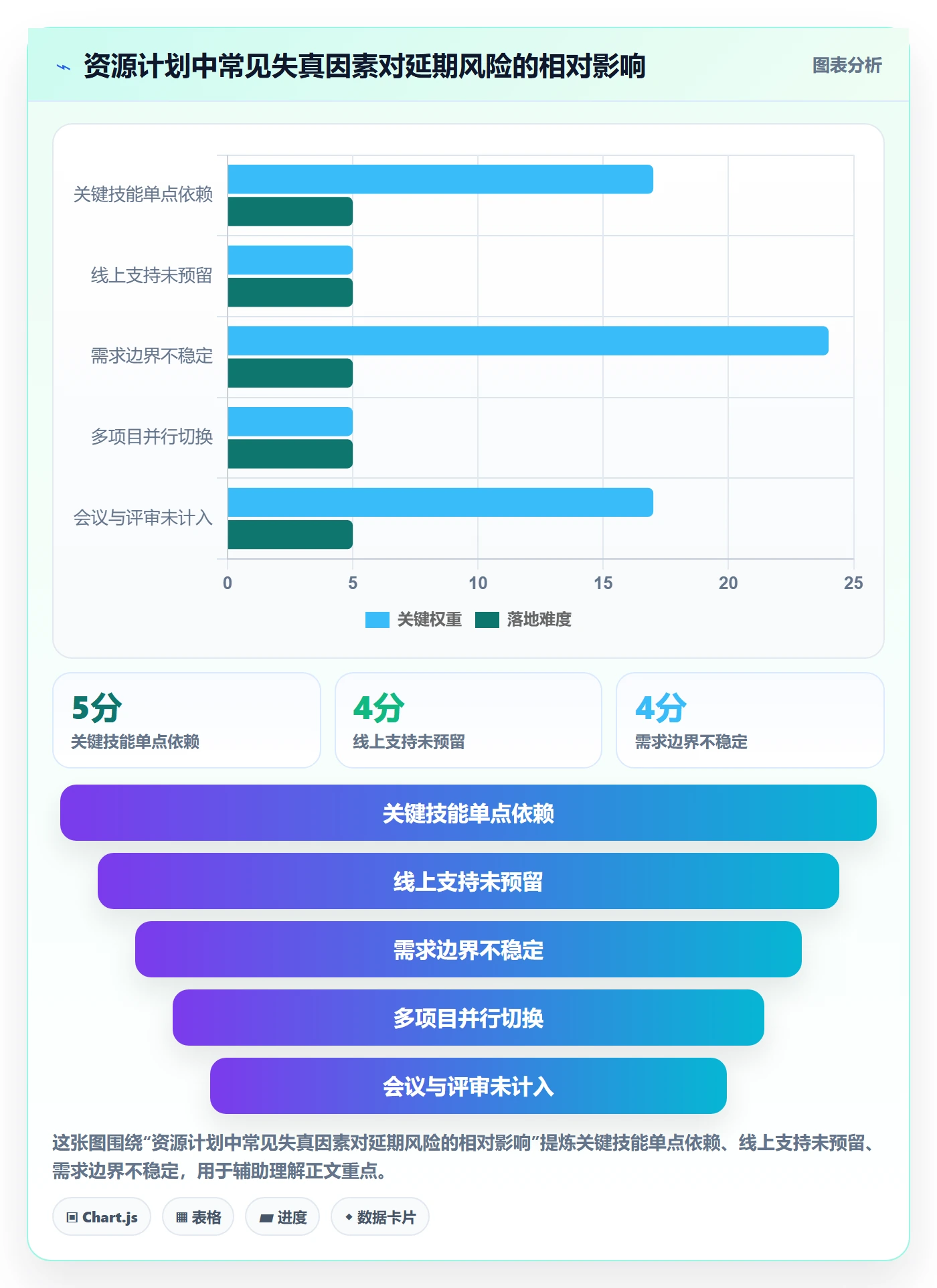 资源负载落地方案:研发团队开展人力资源计划的最佳实践案例解析
