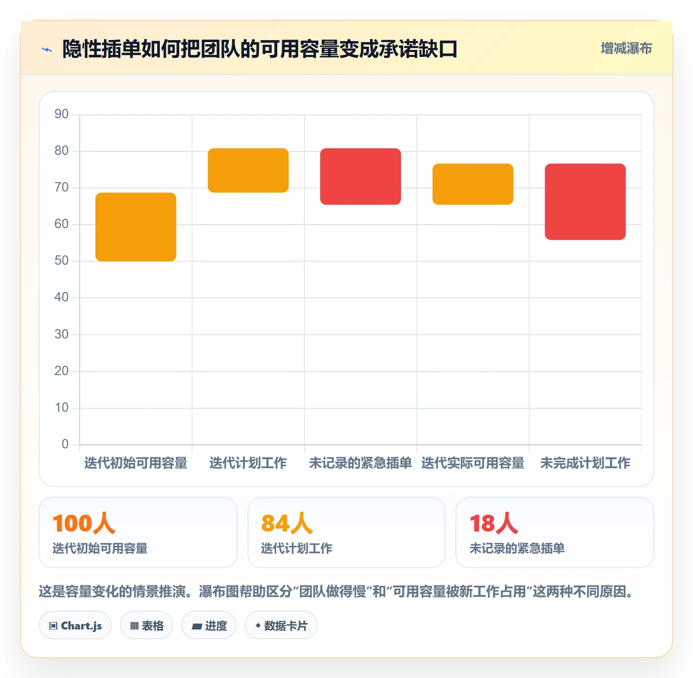 迭代任务流程与规范：研发团队迭代管理实操方法关键指标