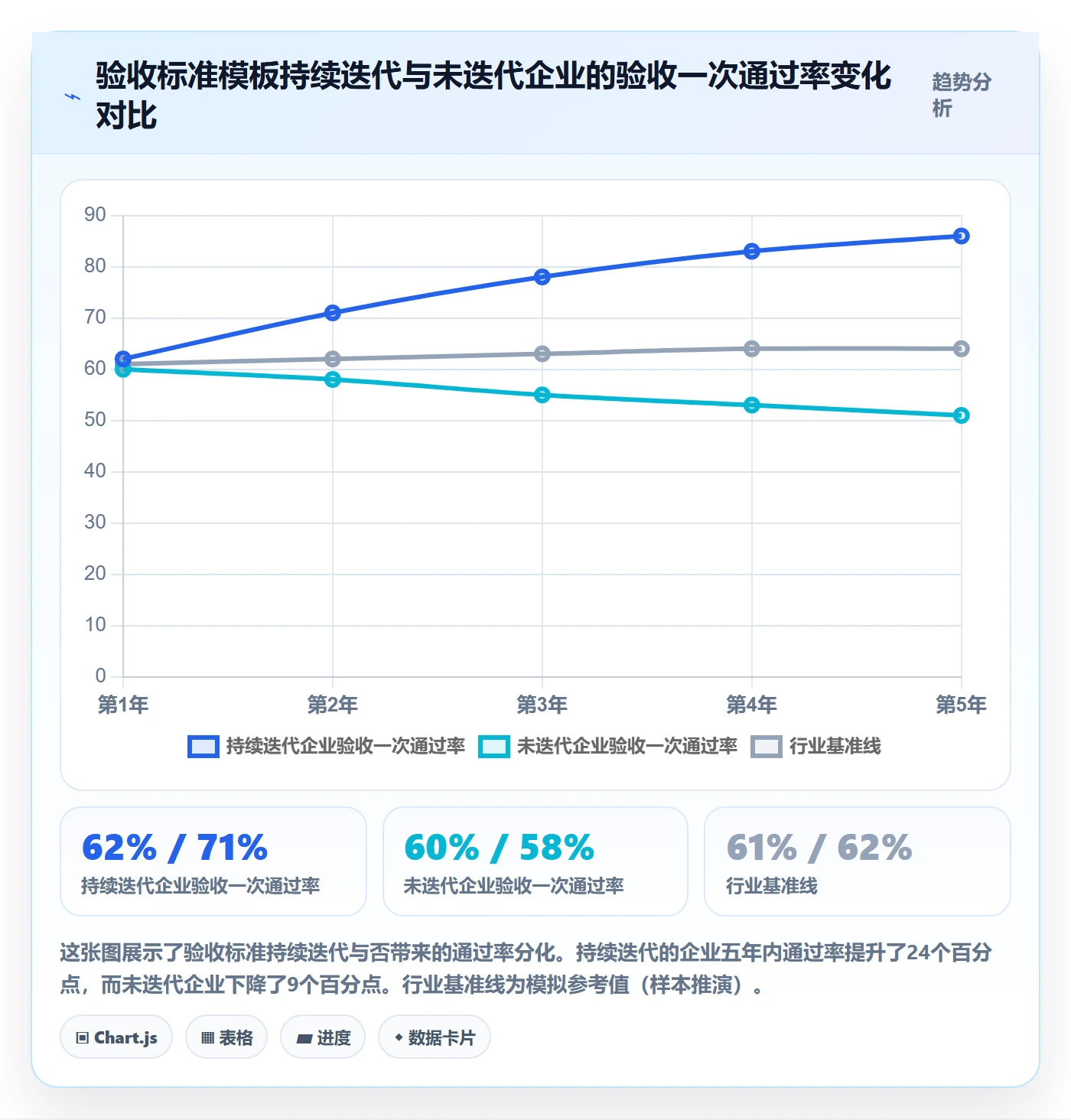任务验收验收标准教程:管理层风险控制,避坑指南