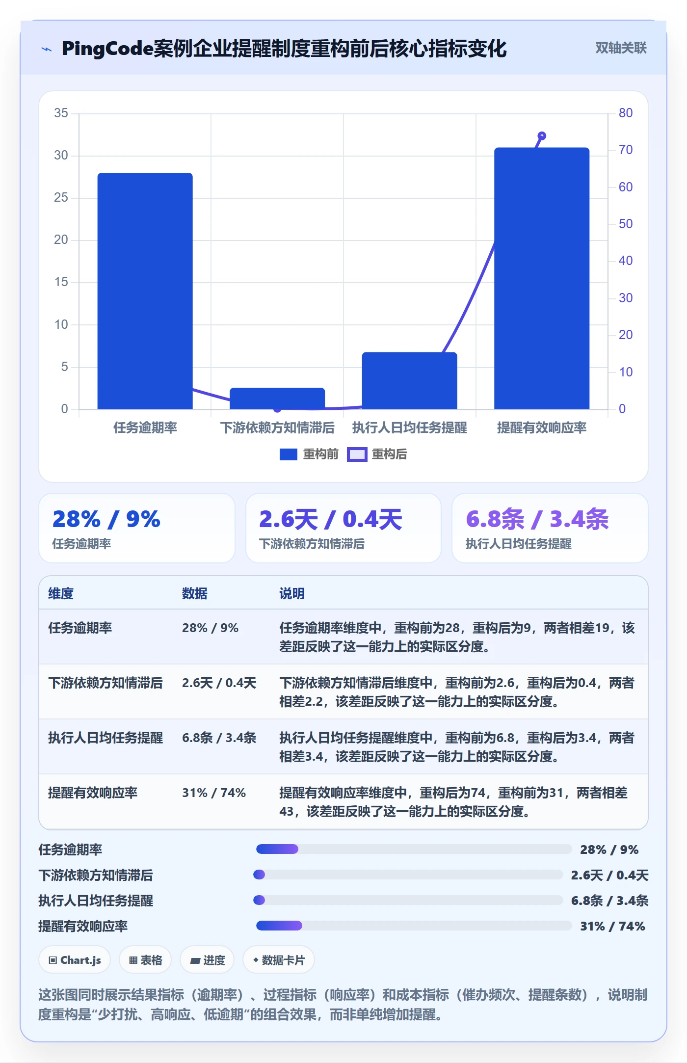 任务提醒提前提醒教程：企业管理者制度设计，避坑指南