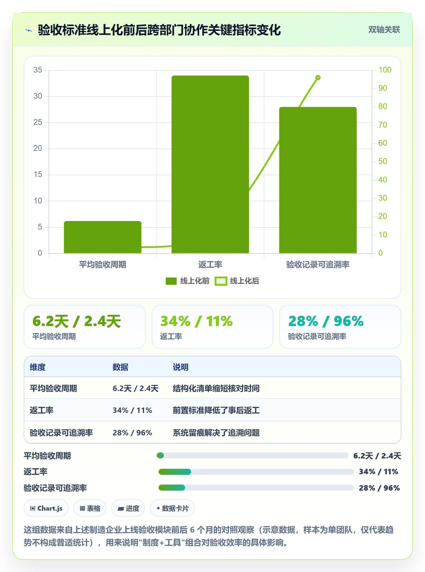 验收标准怎么做？跨部门团队制度设计：任务验收从0到1