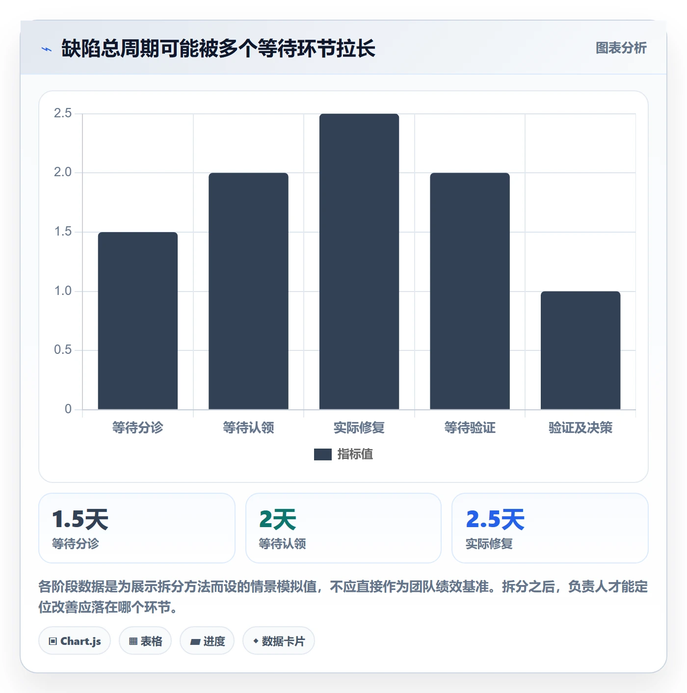 关闭落地方案:项目负责人开展Bug / 缺陷的实操方法案例解析