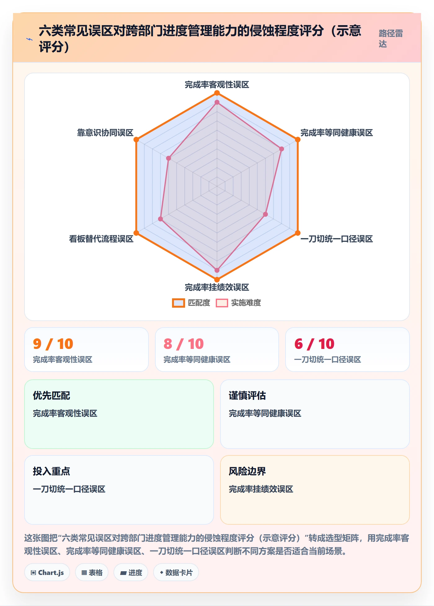 完成率流程与规范：跨部门团队进度管理协同管理关键指标