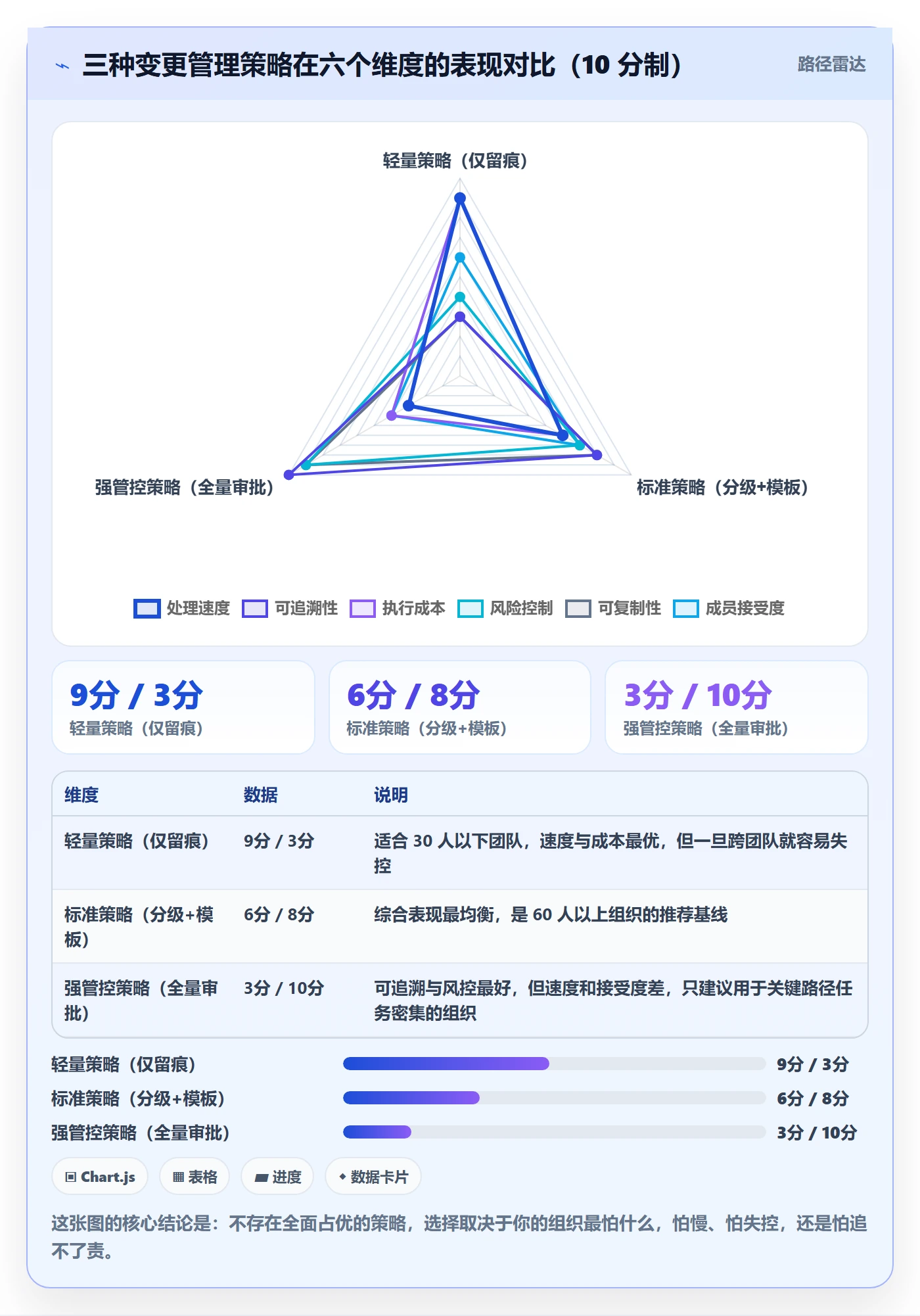 任务负责人变更最佳实践:企业管理者任务分派协同管理,常见问题