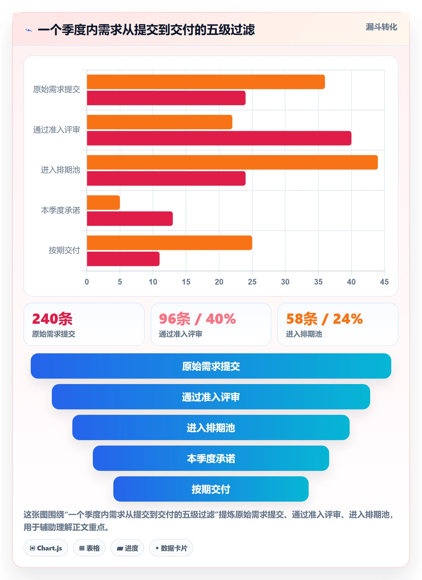 需求排期迭代规划全流程:企业管理者制度设计与一文讲清