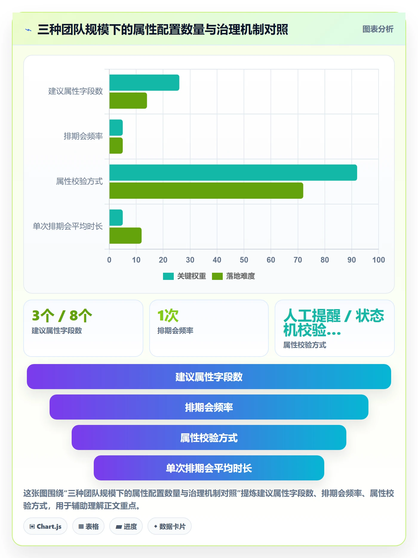 优先级管理指南:PMO如何做好任务属性,入门指南全流程