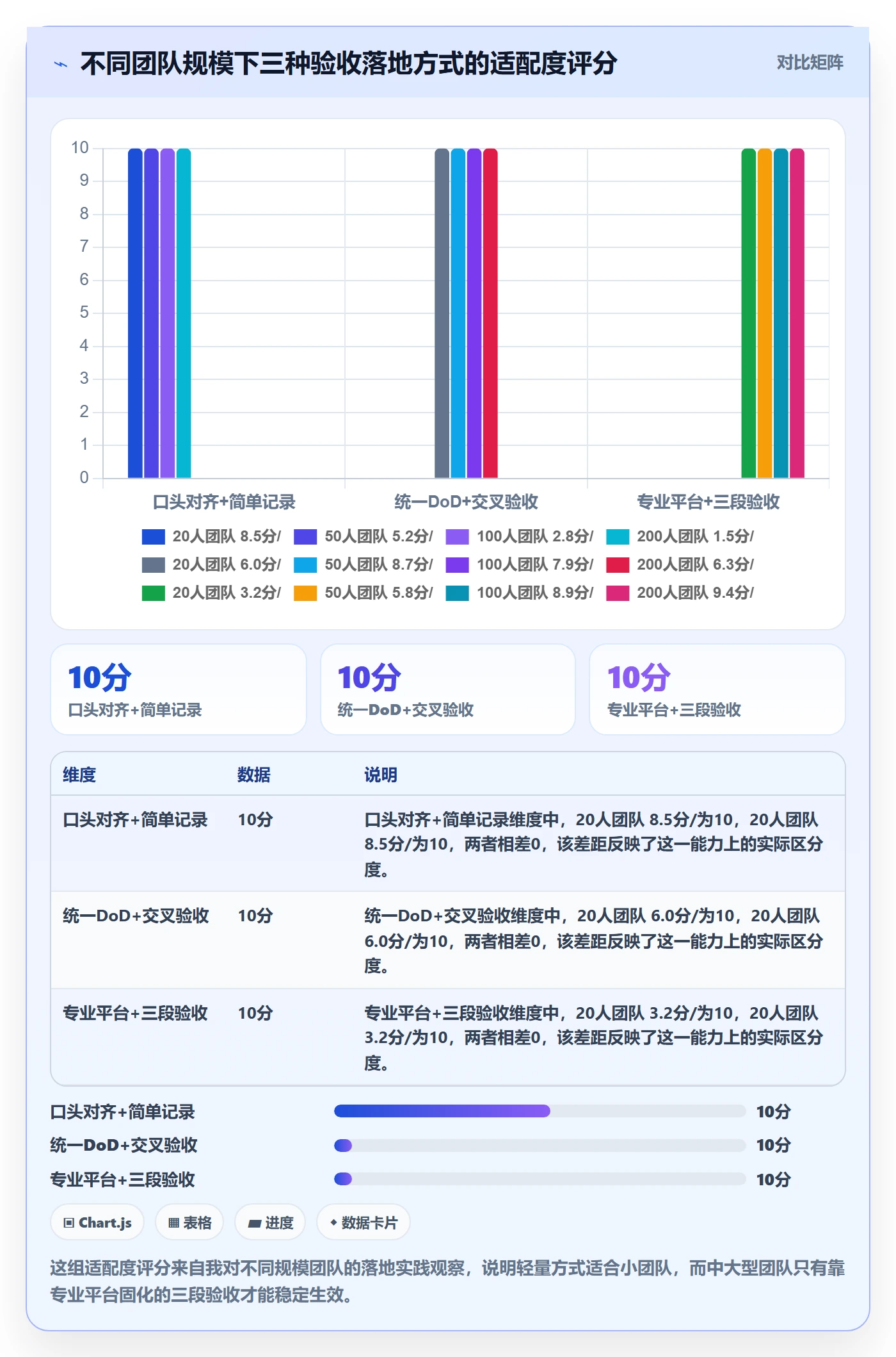 确认完成管理指南:项目成员如何做好任务验收,落地方案全流程